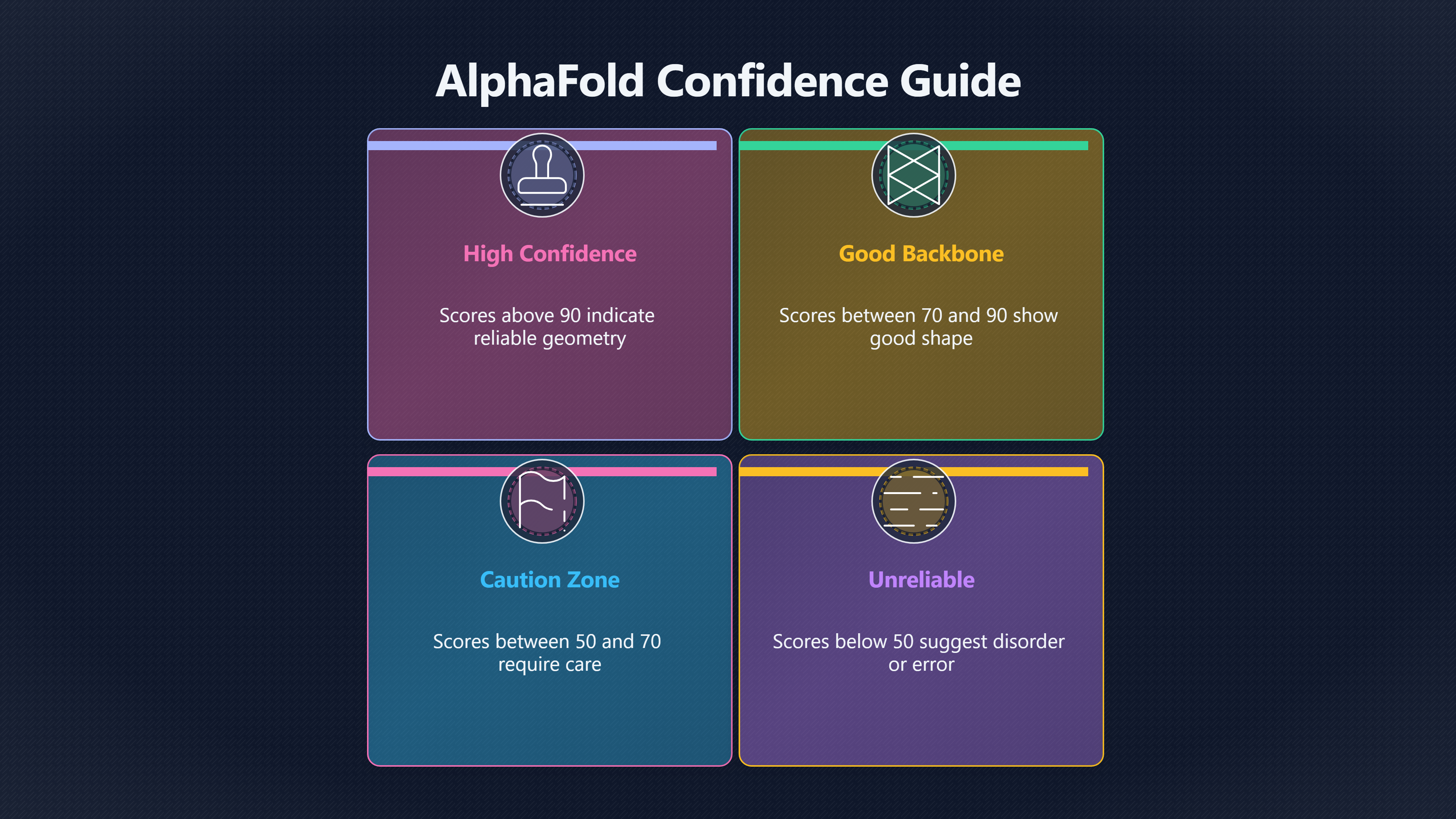 Overview image for Lab proof | AlphaFold Access