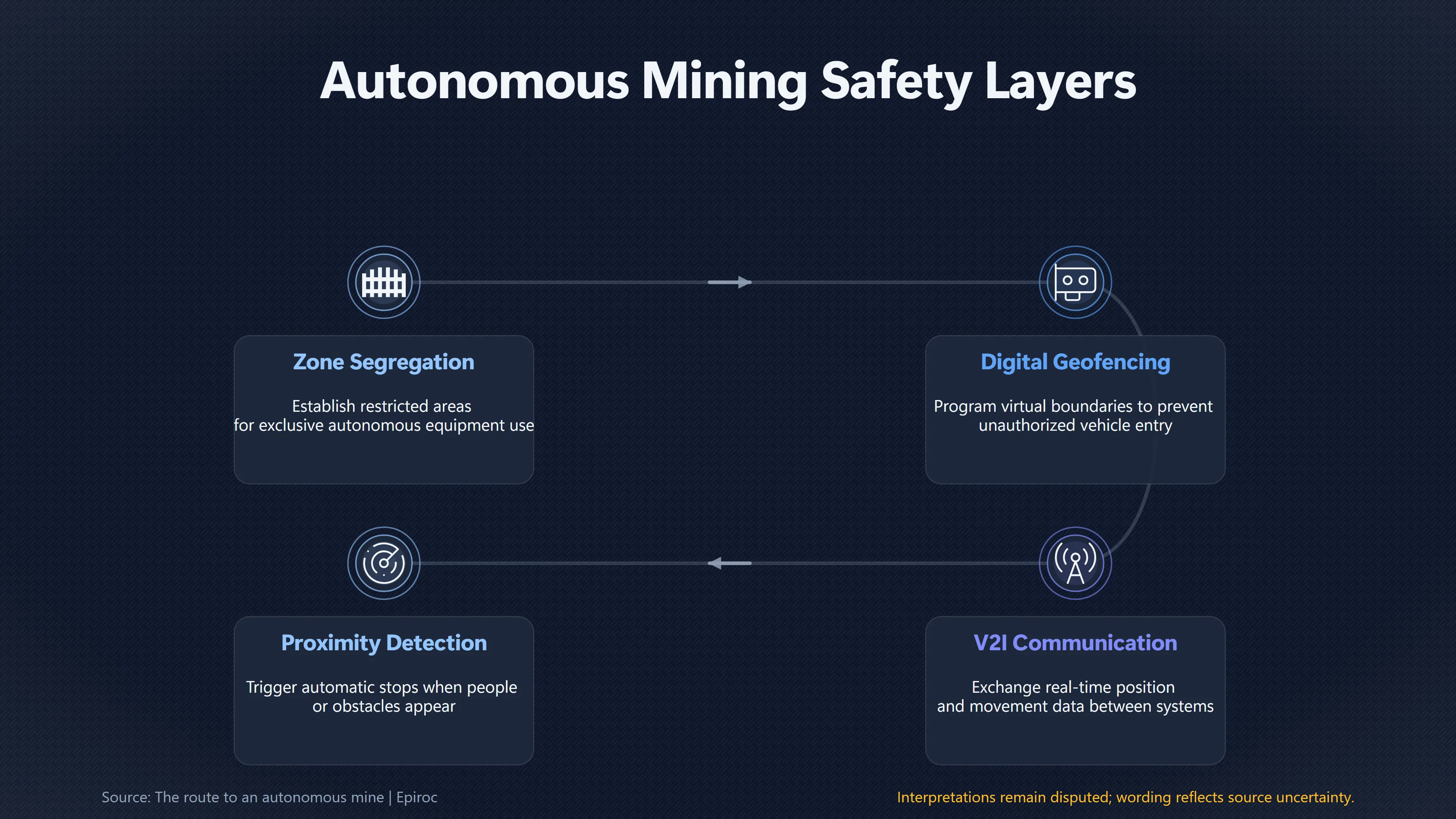 Overview image for Do Autonomous Mines Really Protect Workers? | Robotics