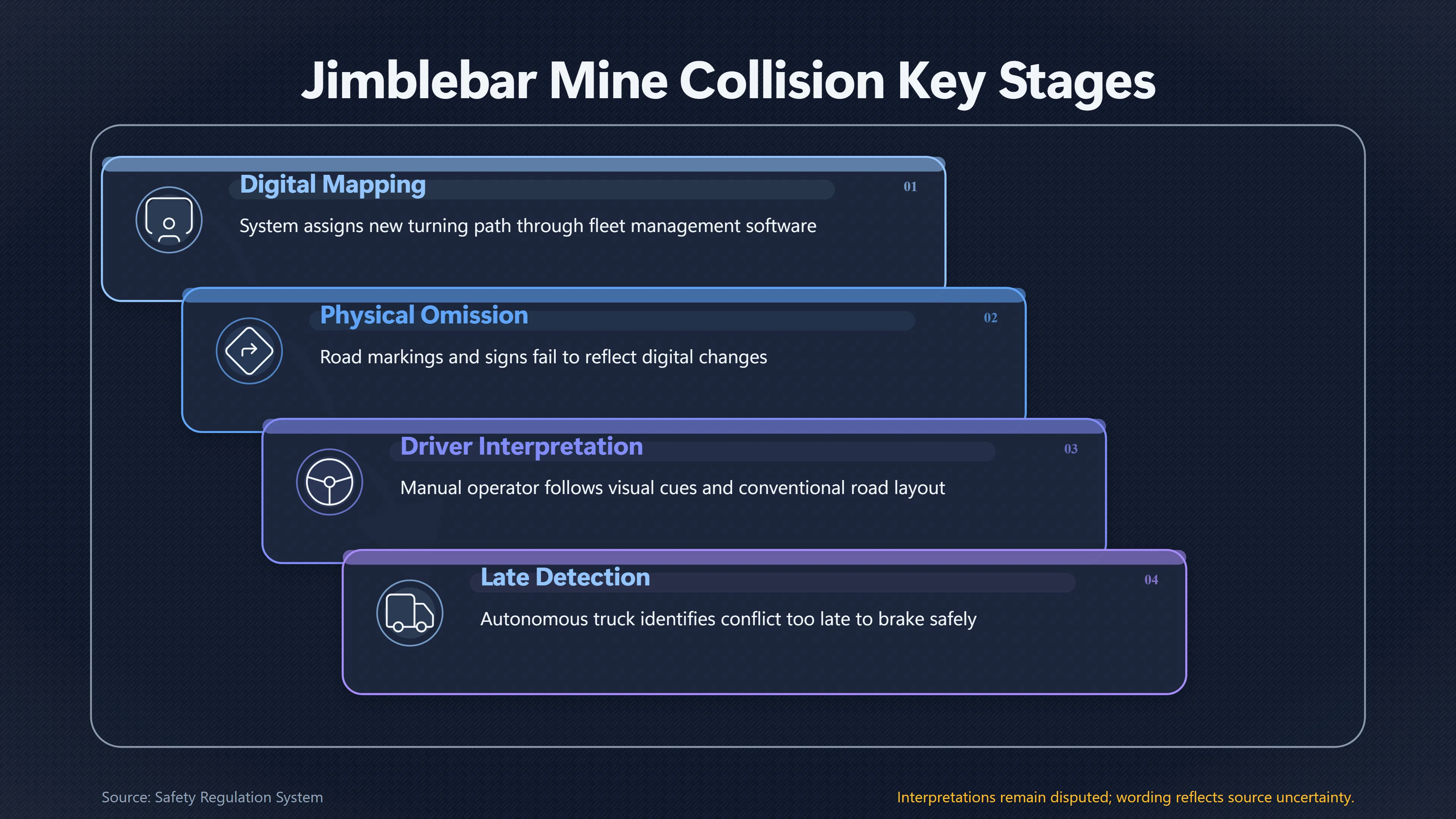 Overview image for What the Early Haul Truck Collision Really Taught | Mining Safety