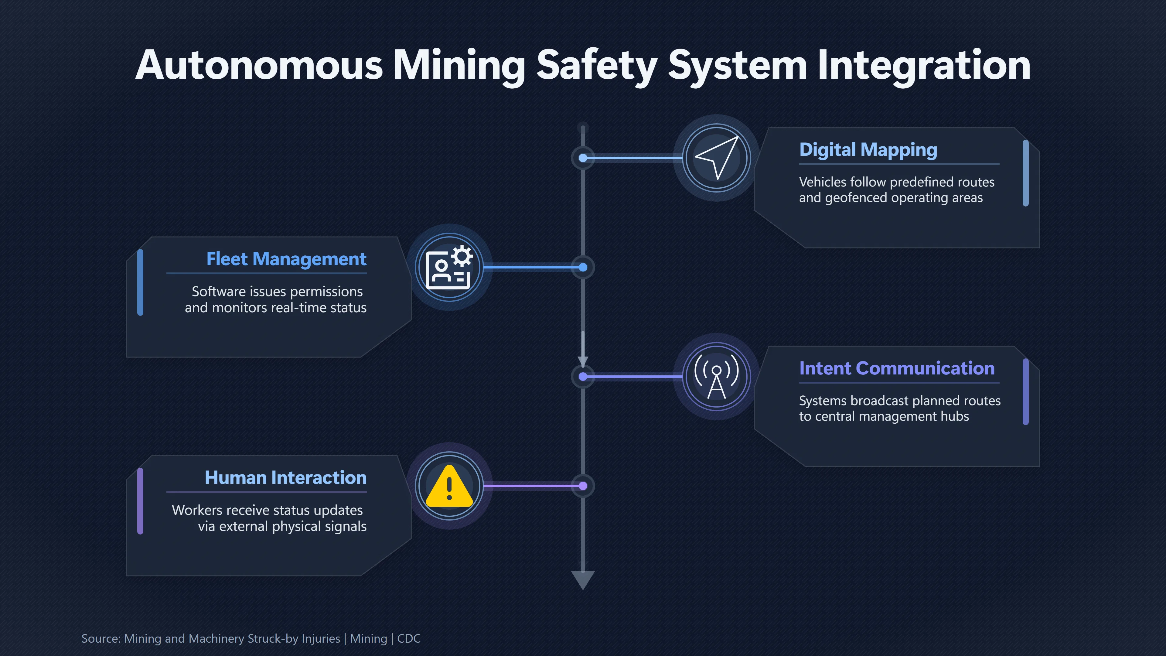 Overview image for Why Human and Autonomous Mine Traffic Still Collides | Mining Safety