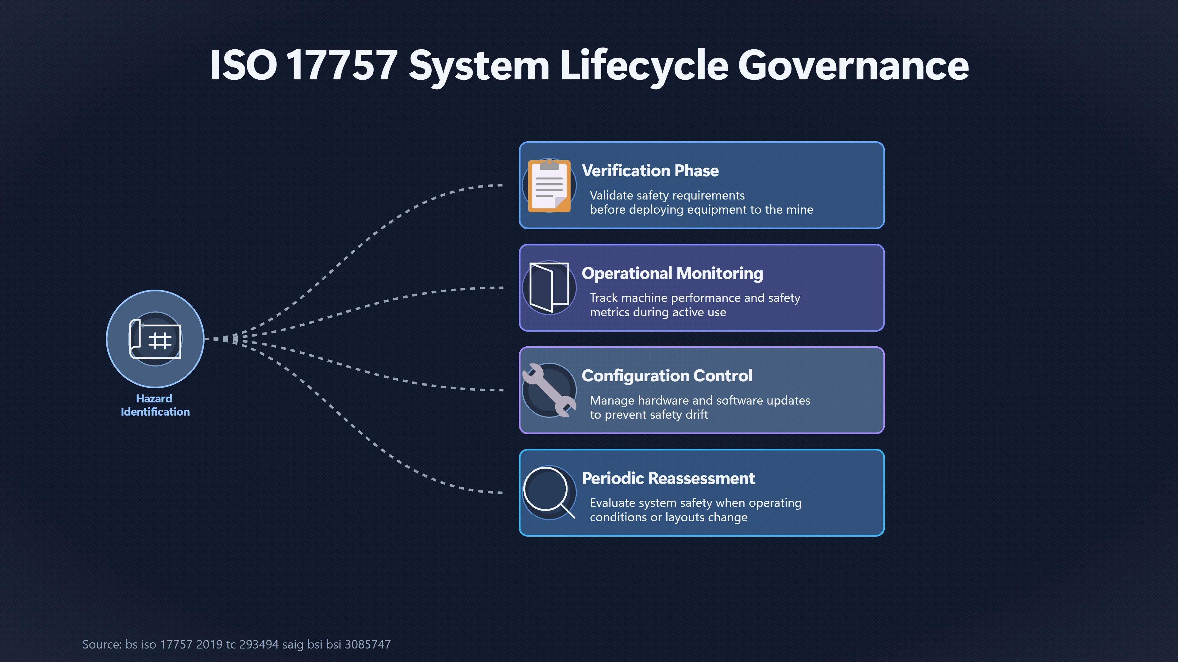 Overview image for Why ISO 17757 Looks Beyond the Vehicle | Mining Safety