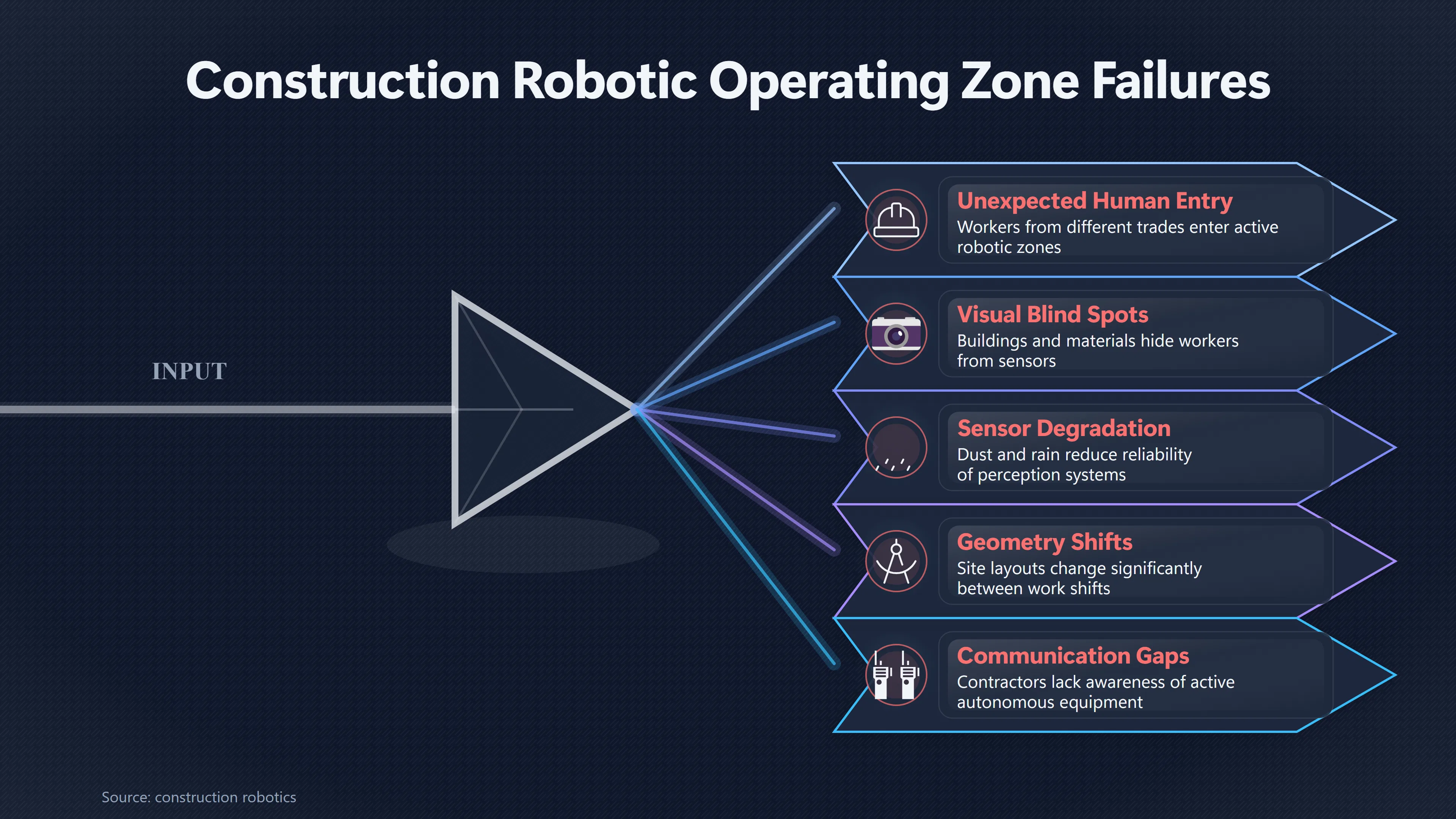 Overview image for When Safer Construction Robots Create New Hazards | Work at Height