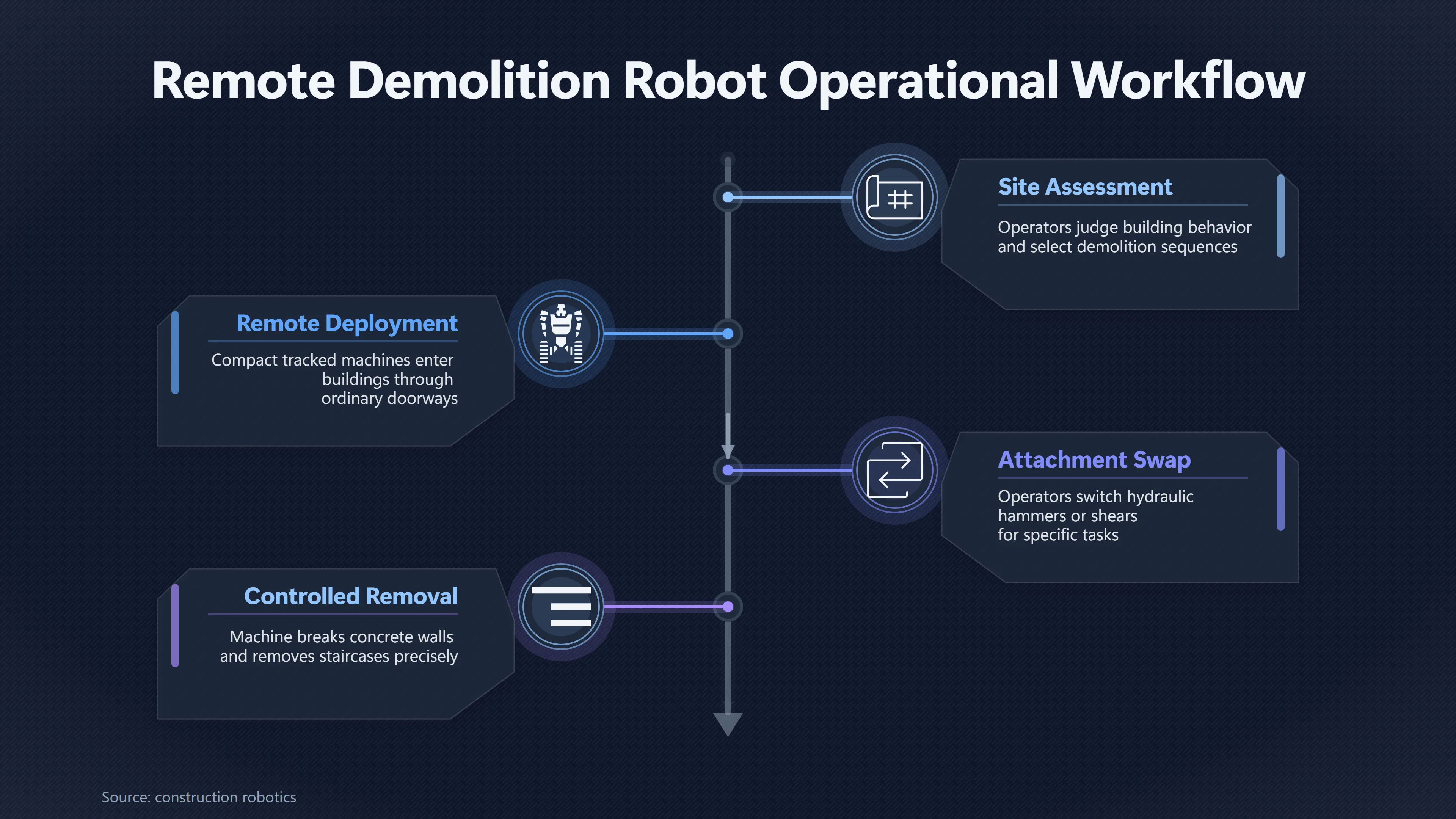 Overview image for How Demolition Robots Enter Buildings Too Dangerous for People | Work at Height
