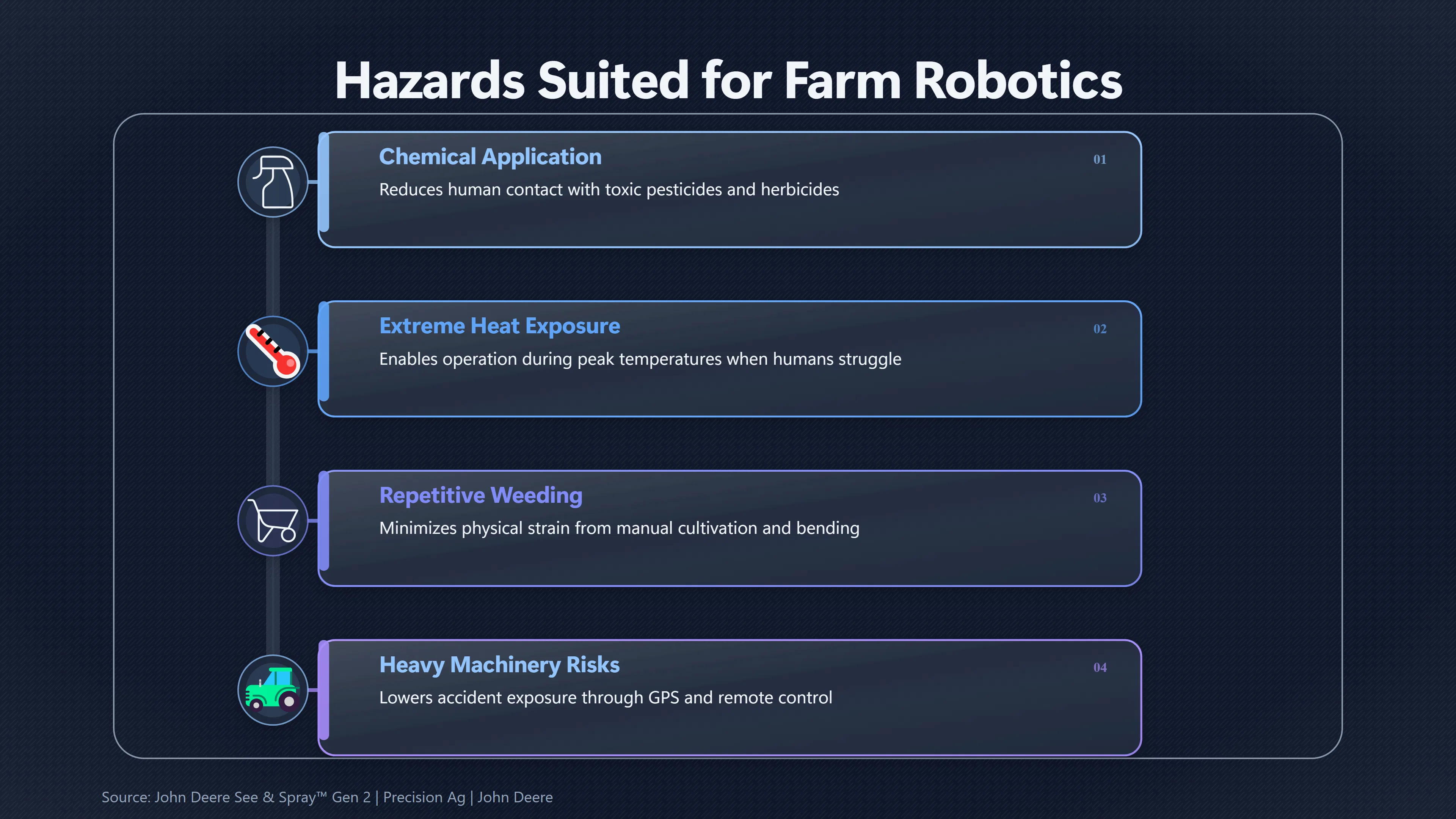 Overview image for Can Farm Robots End the Most Dangerous Fieldwork? | Robotics