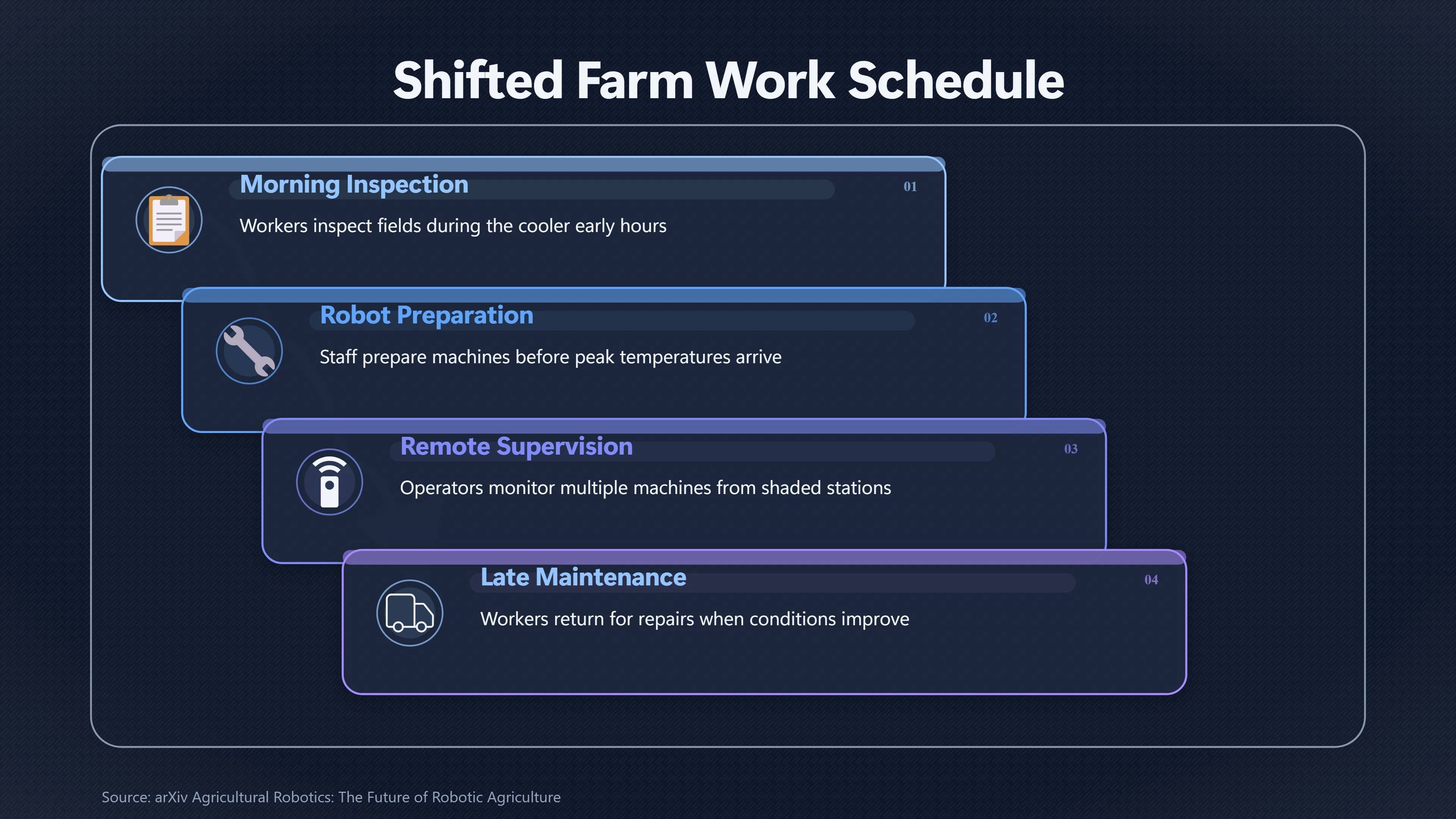 Overview image for Can Farm Robots Take the Hottest Shift?