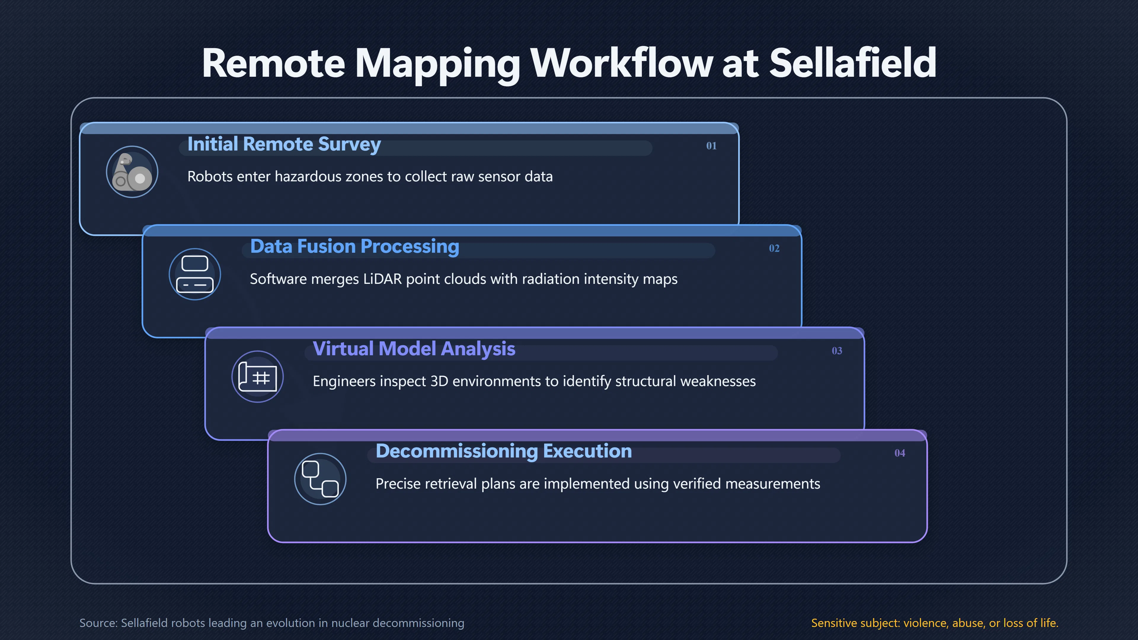 Overview image for How Robots Map Sellafield Before Clean Up | Sellafield Robots