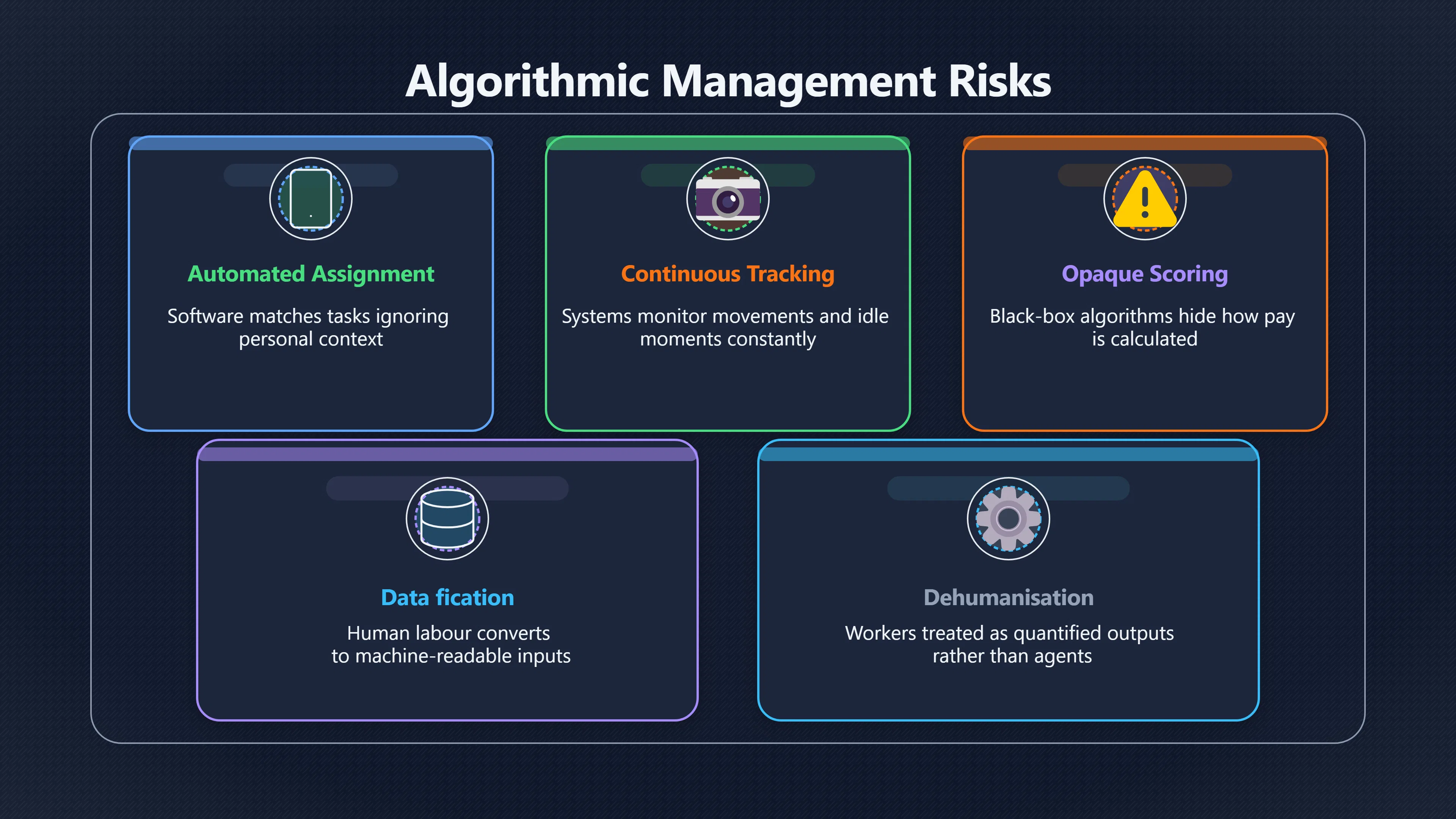 Overview image for When AI Management Undermines Worker Dignity | AI Bloom Abun 98 d3 a6 robotics dang c42284 ethics dignit