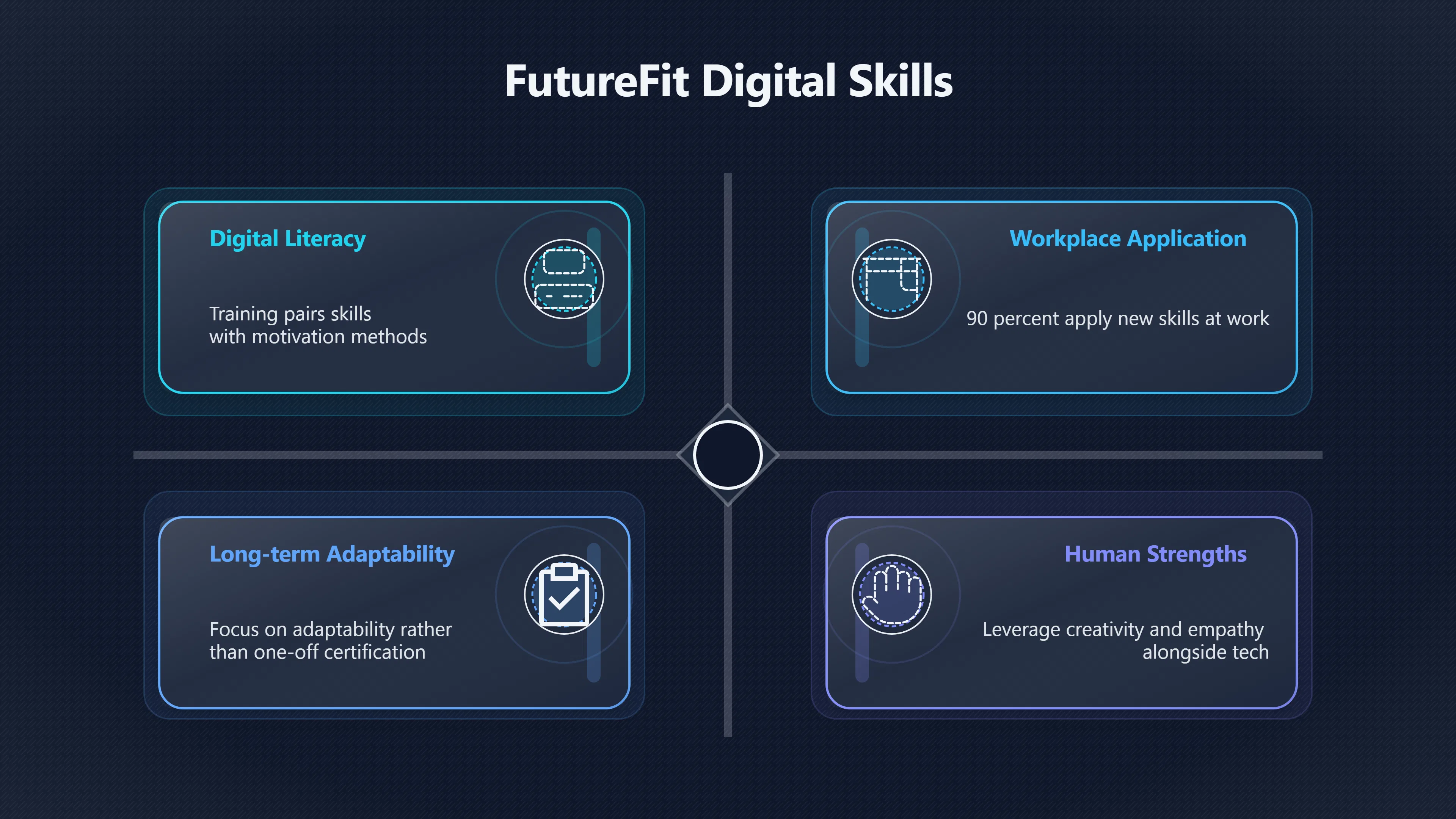 Overview image for How Training Preserves Purpose in an Automated Workplace | AI Bloom Abun 98 d3 a6 robotics dang c42284 ethics dignit