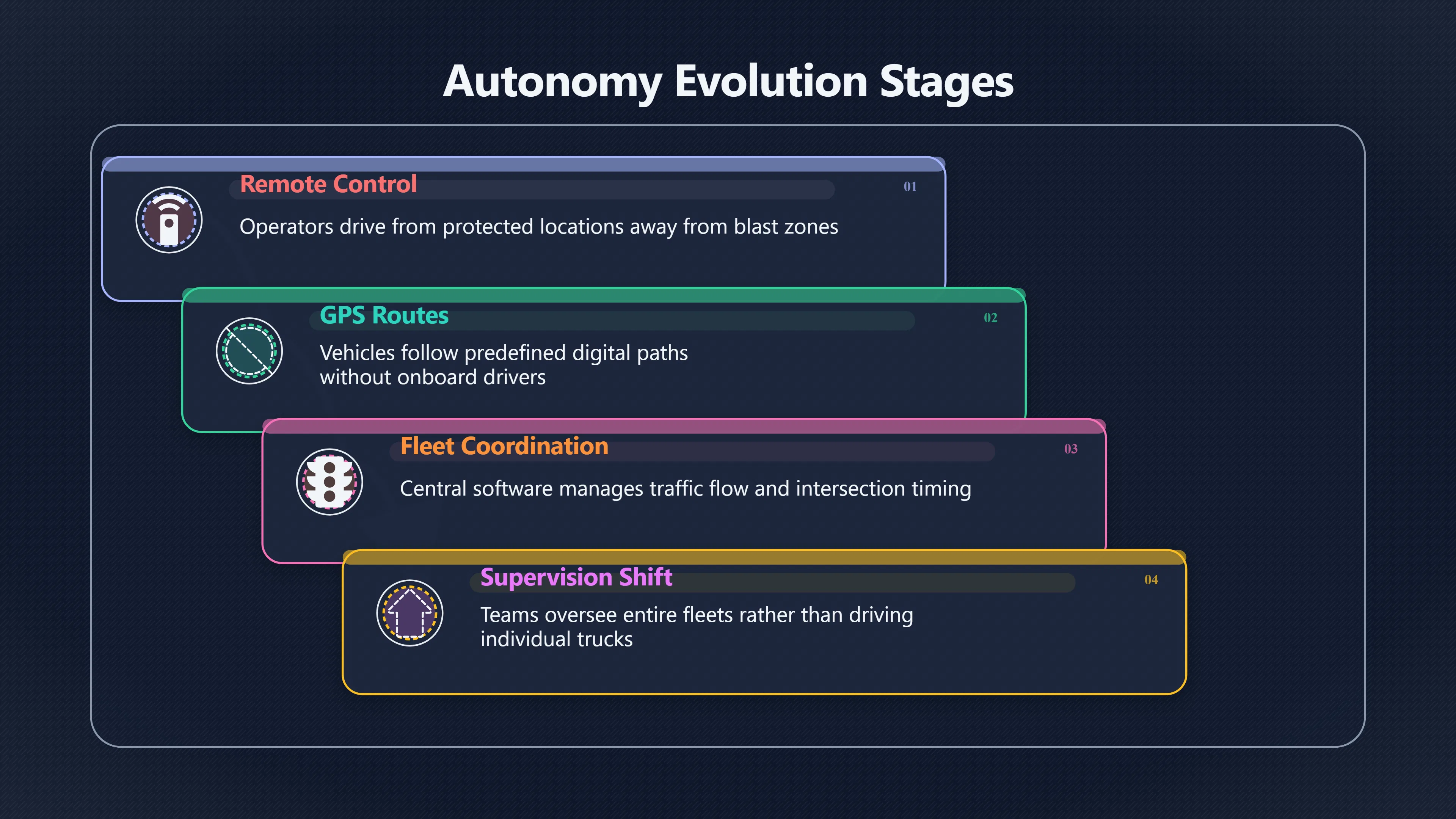 Overview image for Autonomous Mining Trucks: Reducing Accidents and Risk | AI Bloom Abun 98 d3 a6 robotics dang c42284 industrial