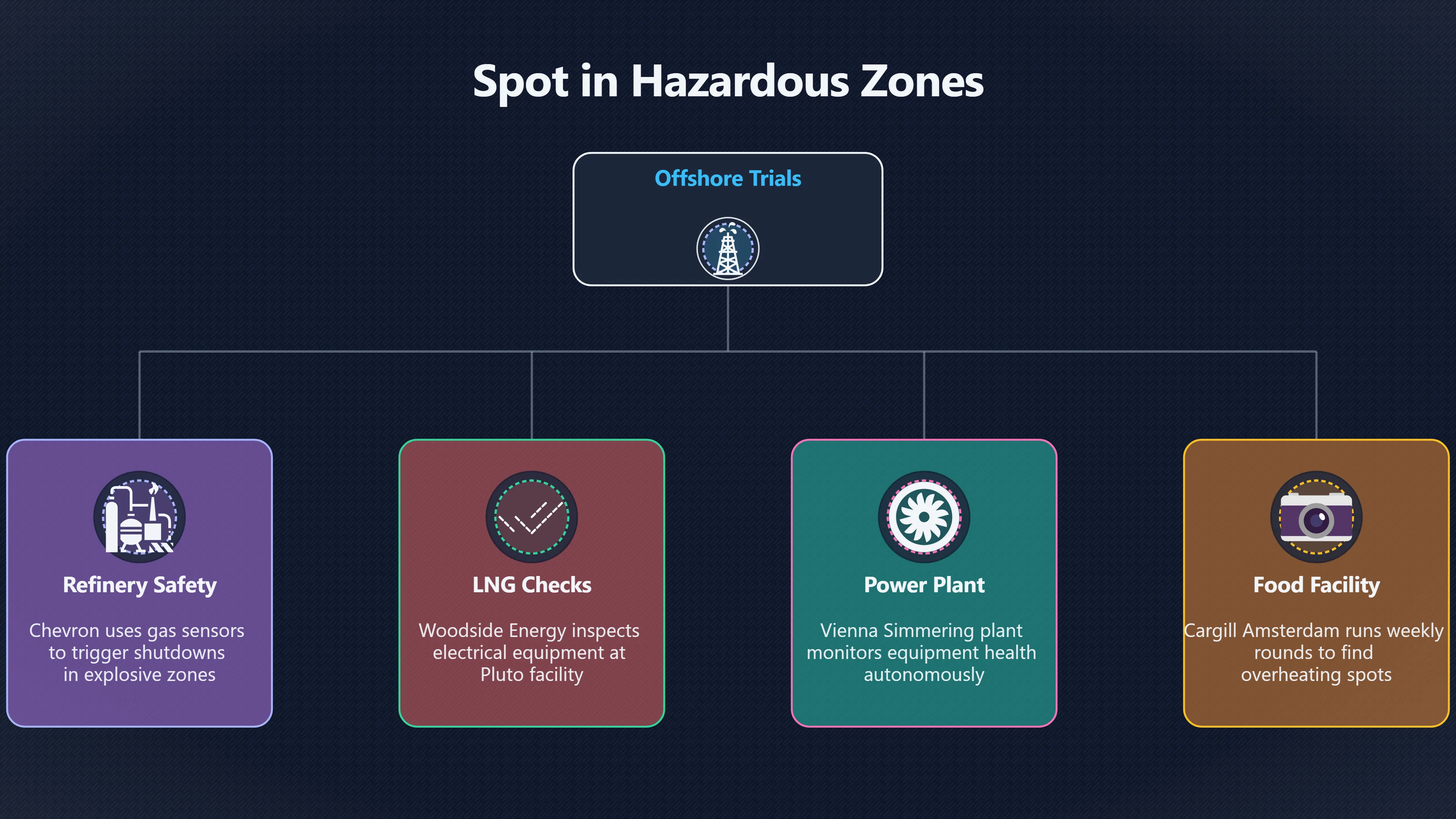 Overview image for How Spot Robots Reduce Risk in Hazardous Work | AI Bloom Abun 98 d3 a6 robotics dang c42284 industrial
