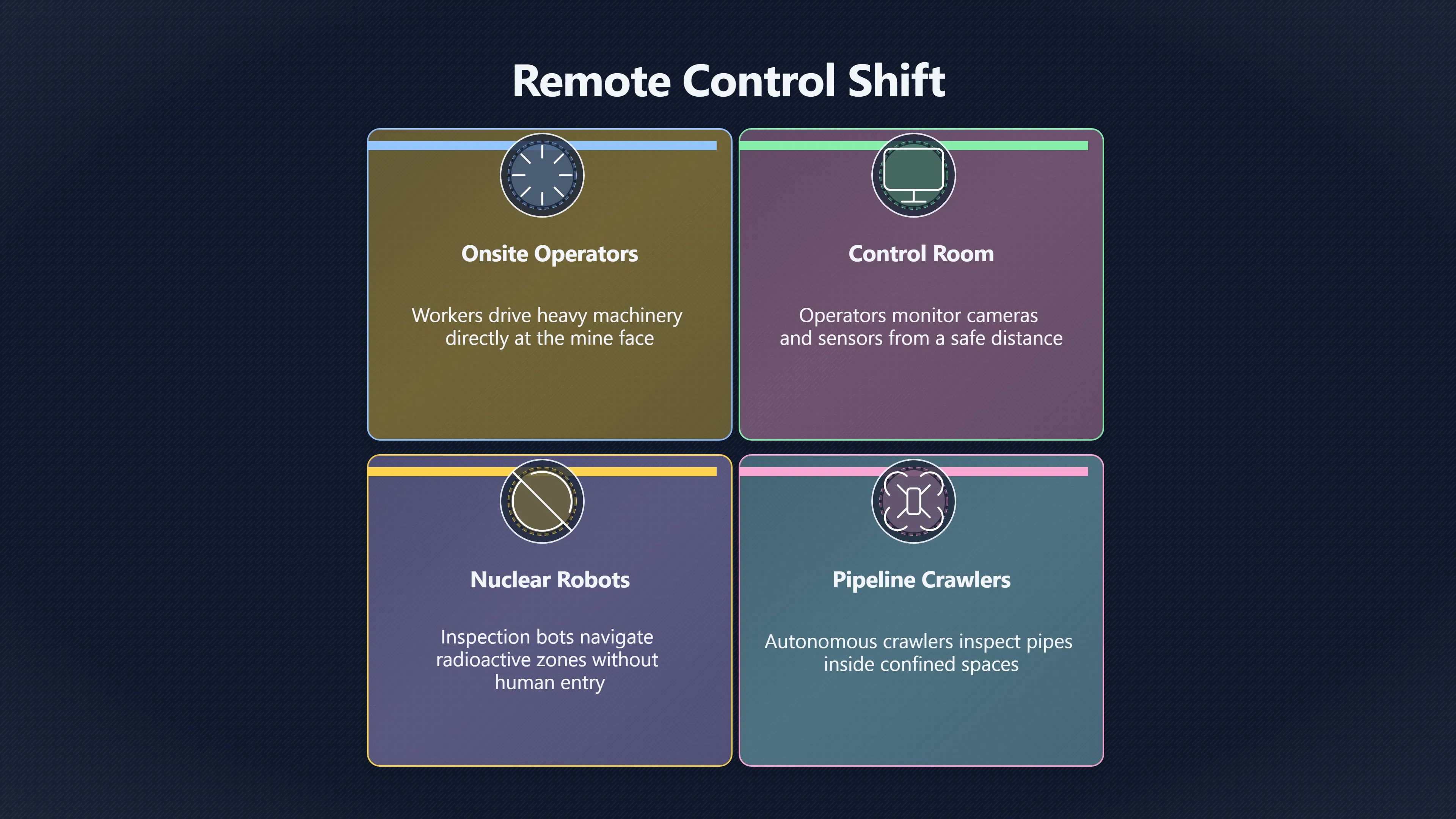 Overview image for When dangerous jobs move to control rooms | AI Bloom Abun 98 d3 a6 robotics dang c42284 labour market