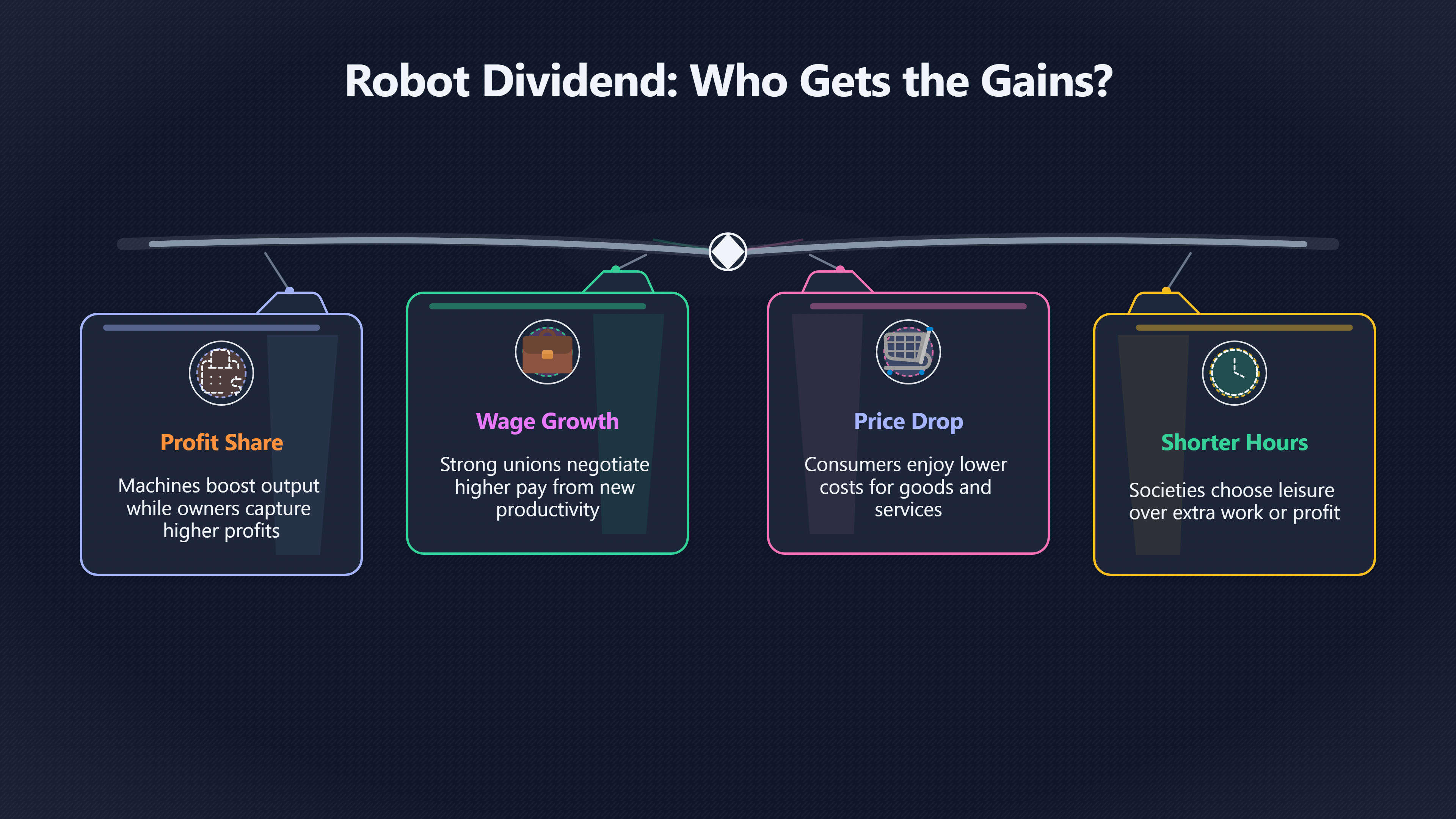 Overview image for Robot Dividend | Robots and Work