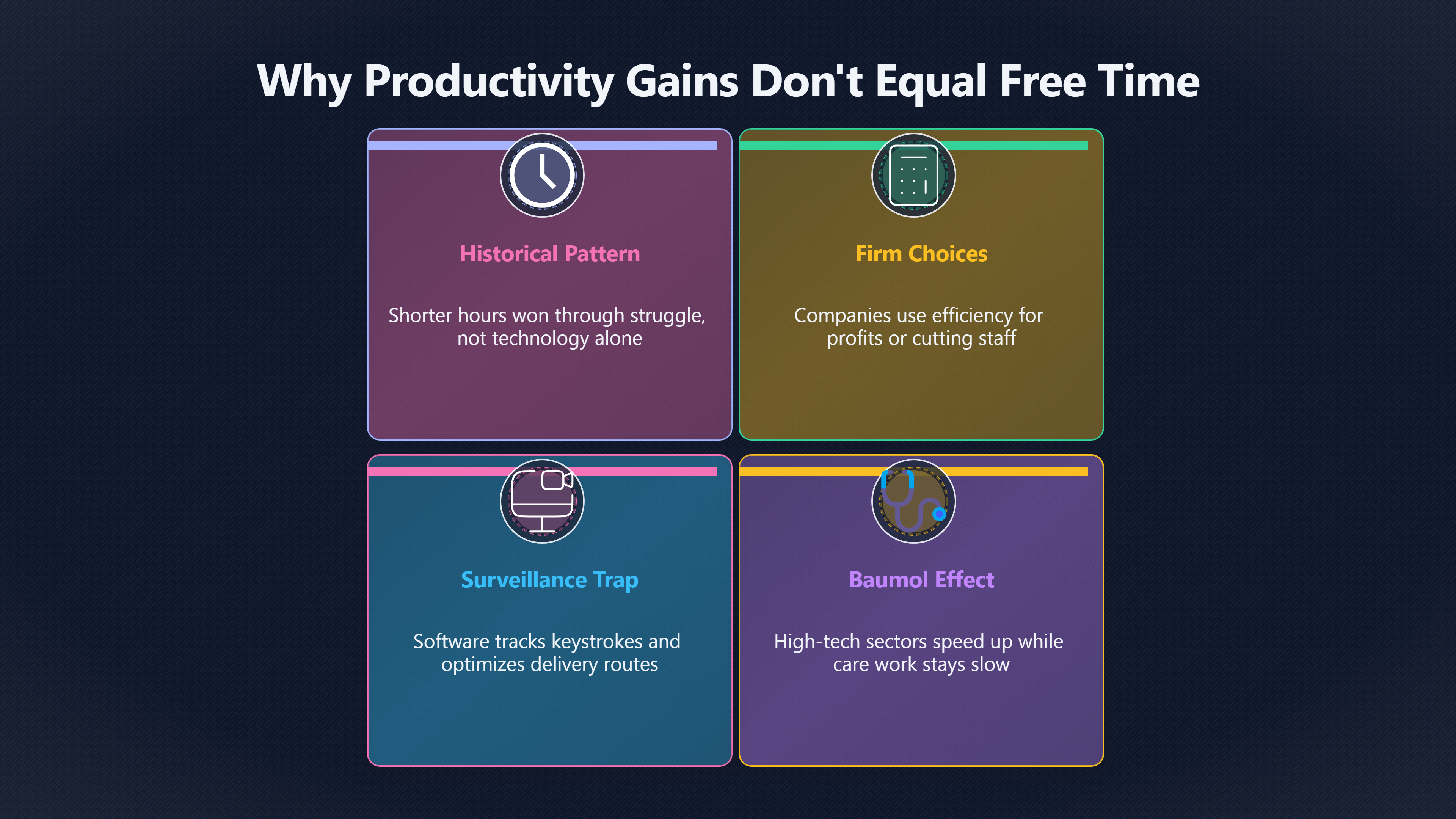 Overview image for Shorter hours | Robot Dividend