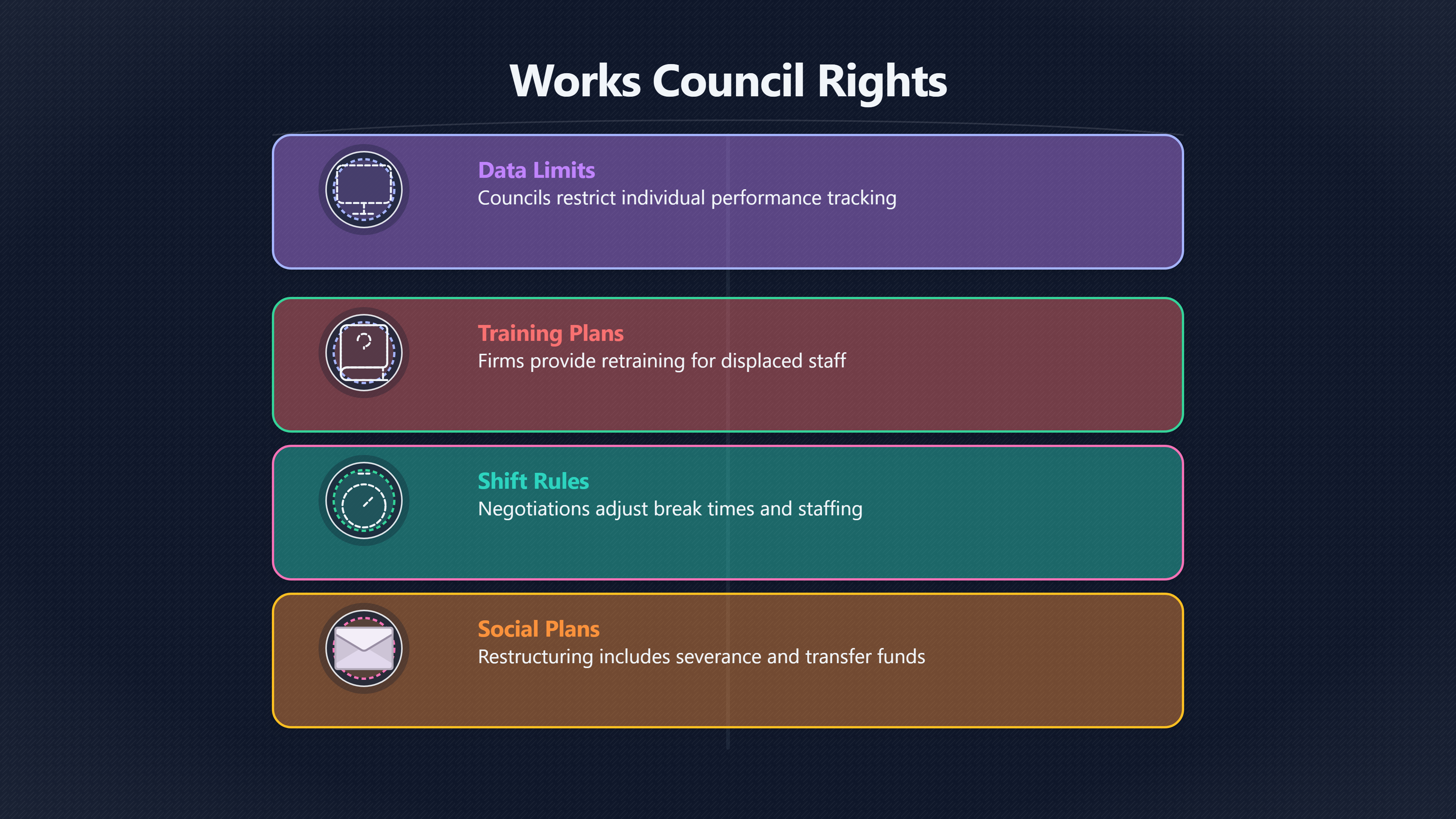 Overview image for Works councils | Robot Dividend