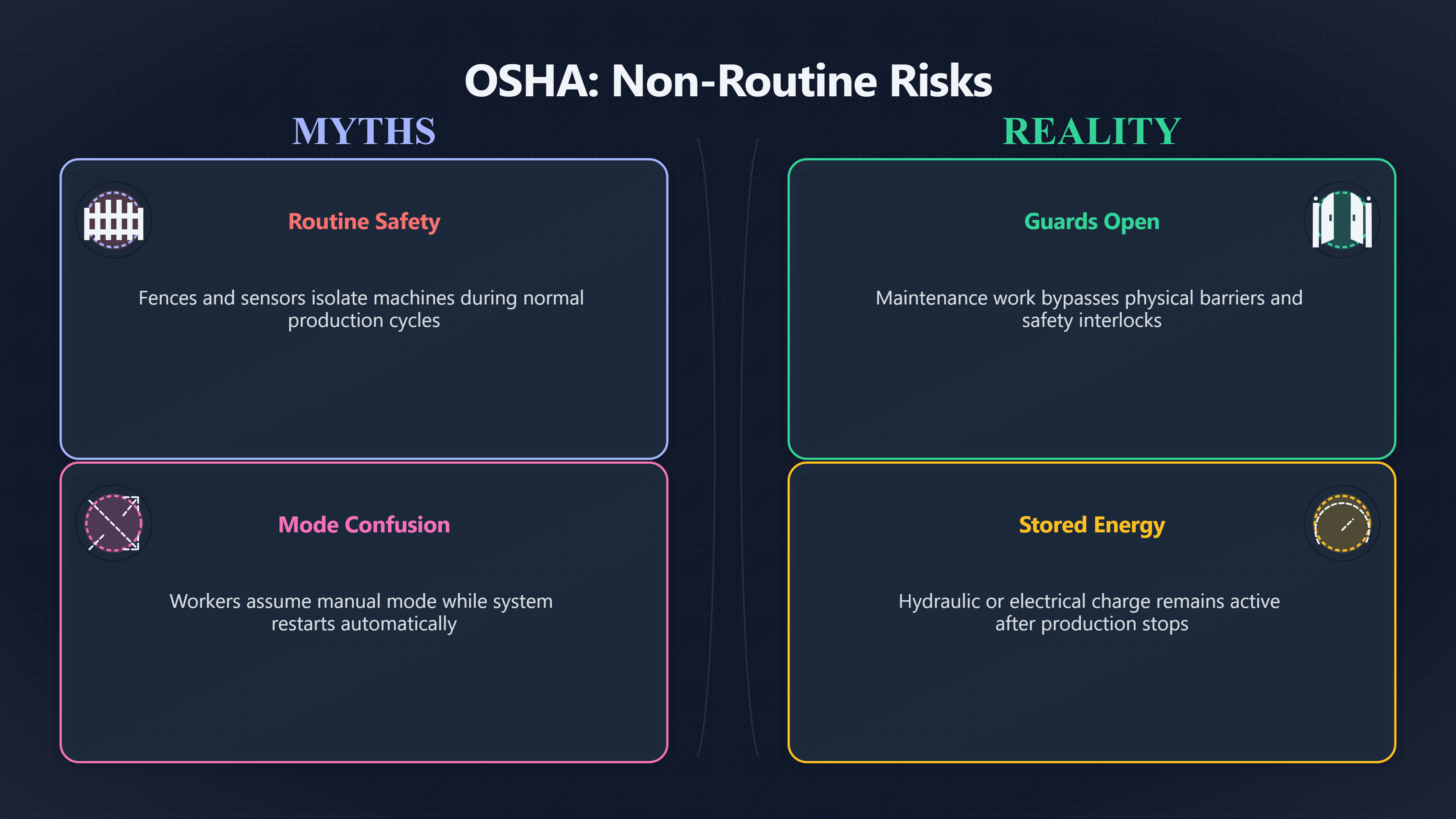 Overview image for Safety Gaps | Robots and Work