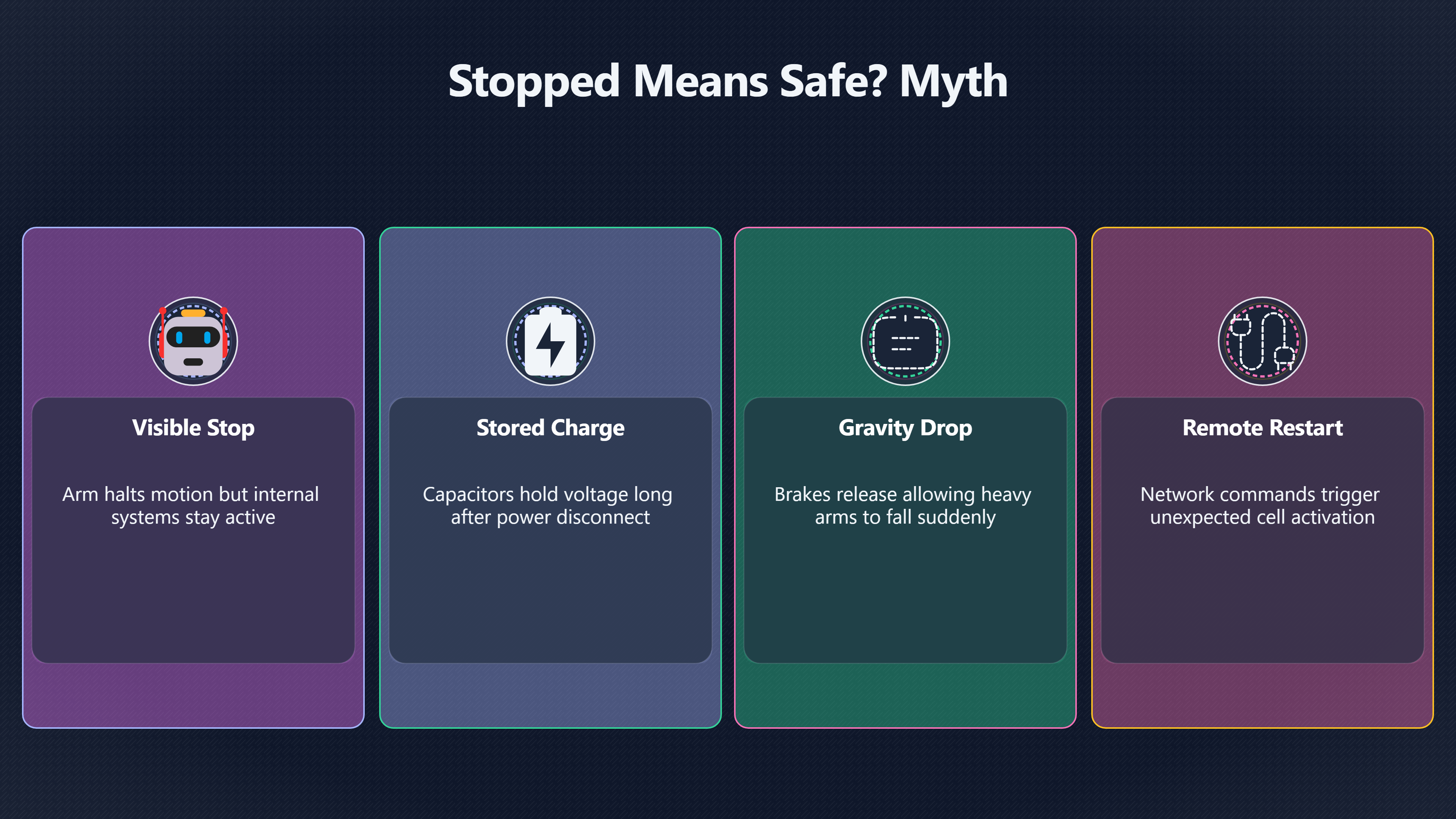 Overview image for Lockout failures | Safety Gaps