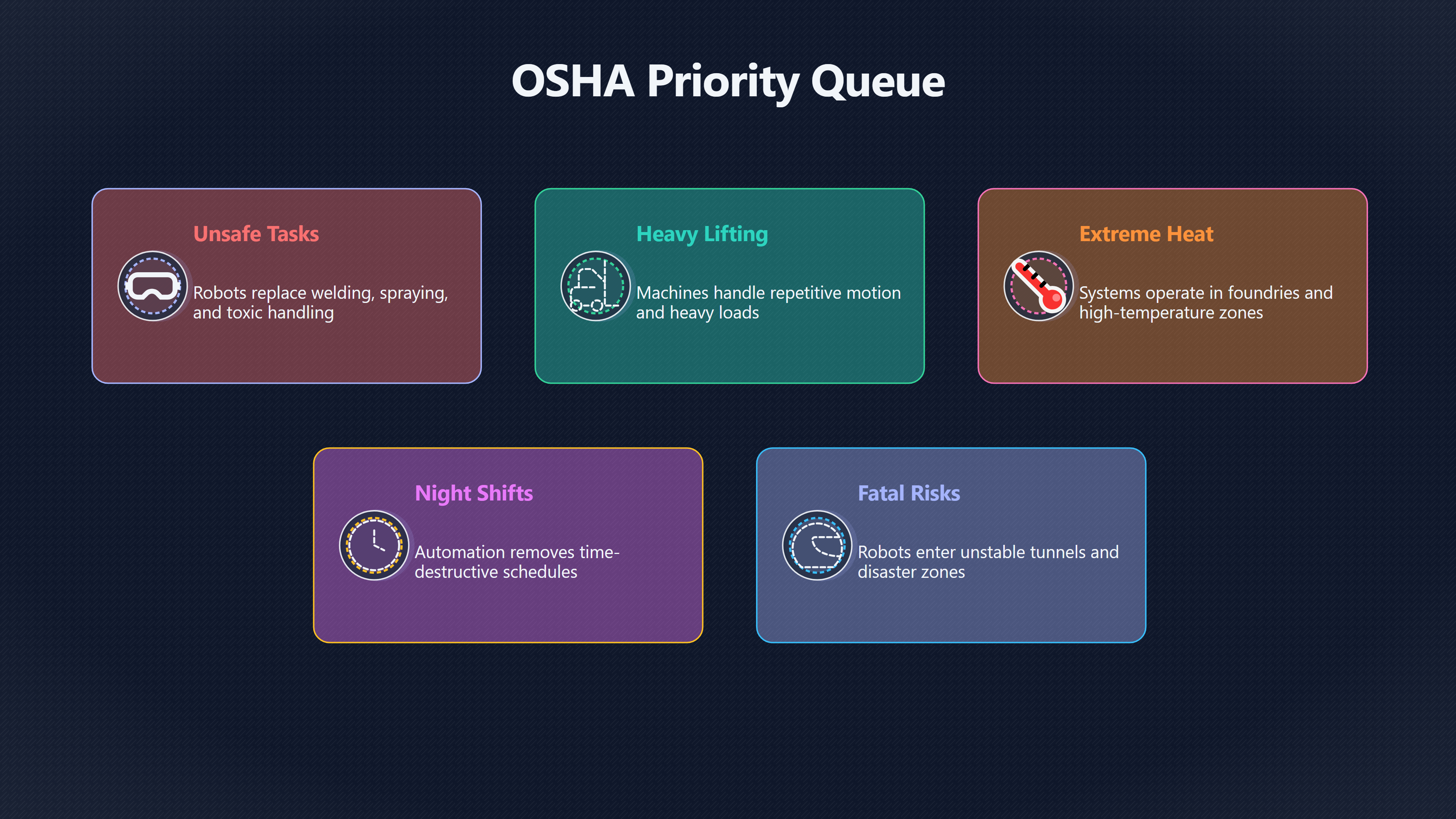 Overview image for First Tasks | Robots and Work