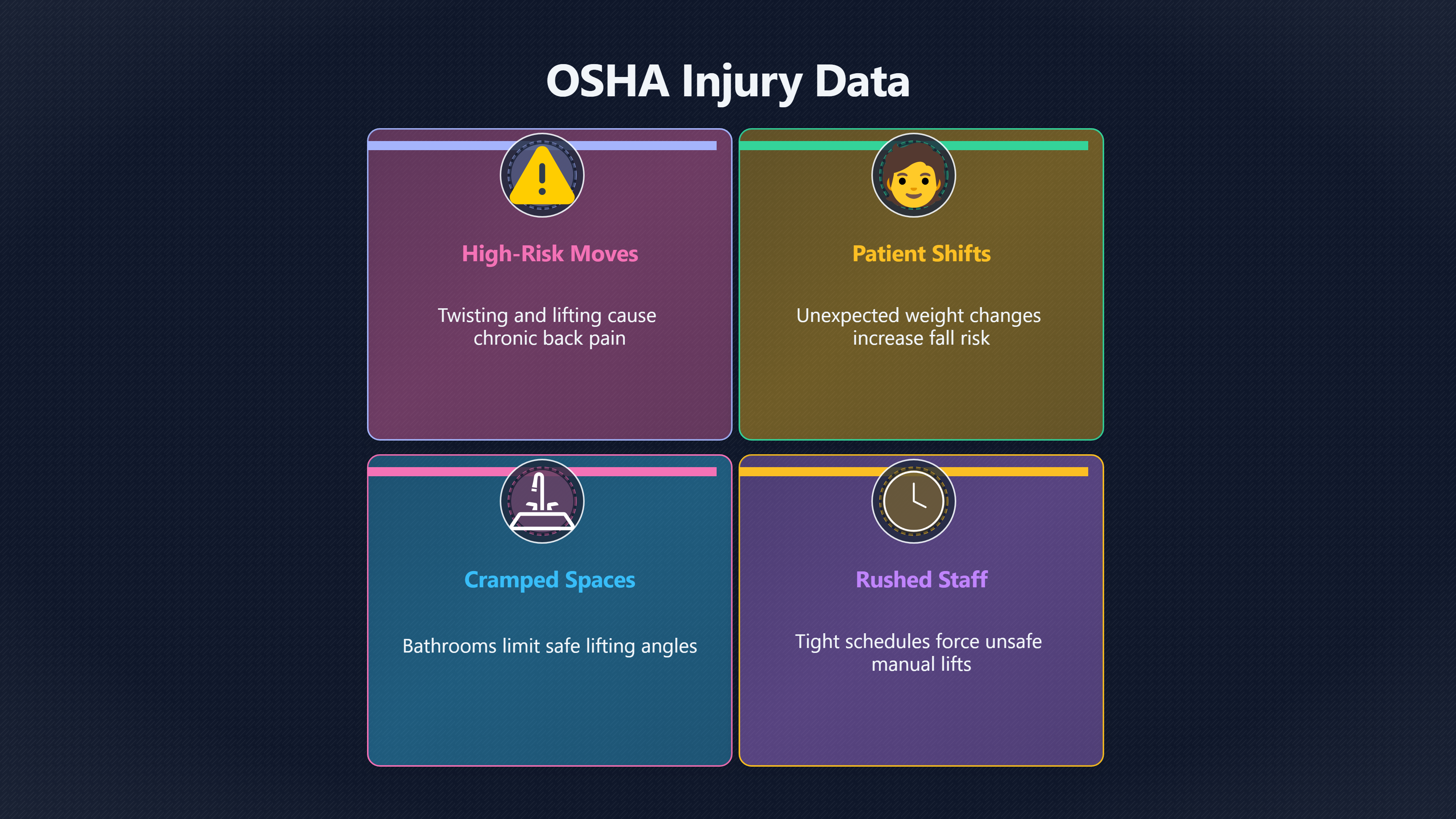 Overview image for Care Lifting | First Tasks