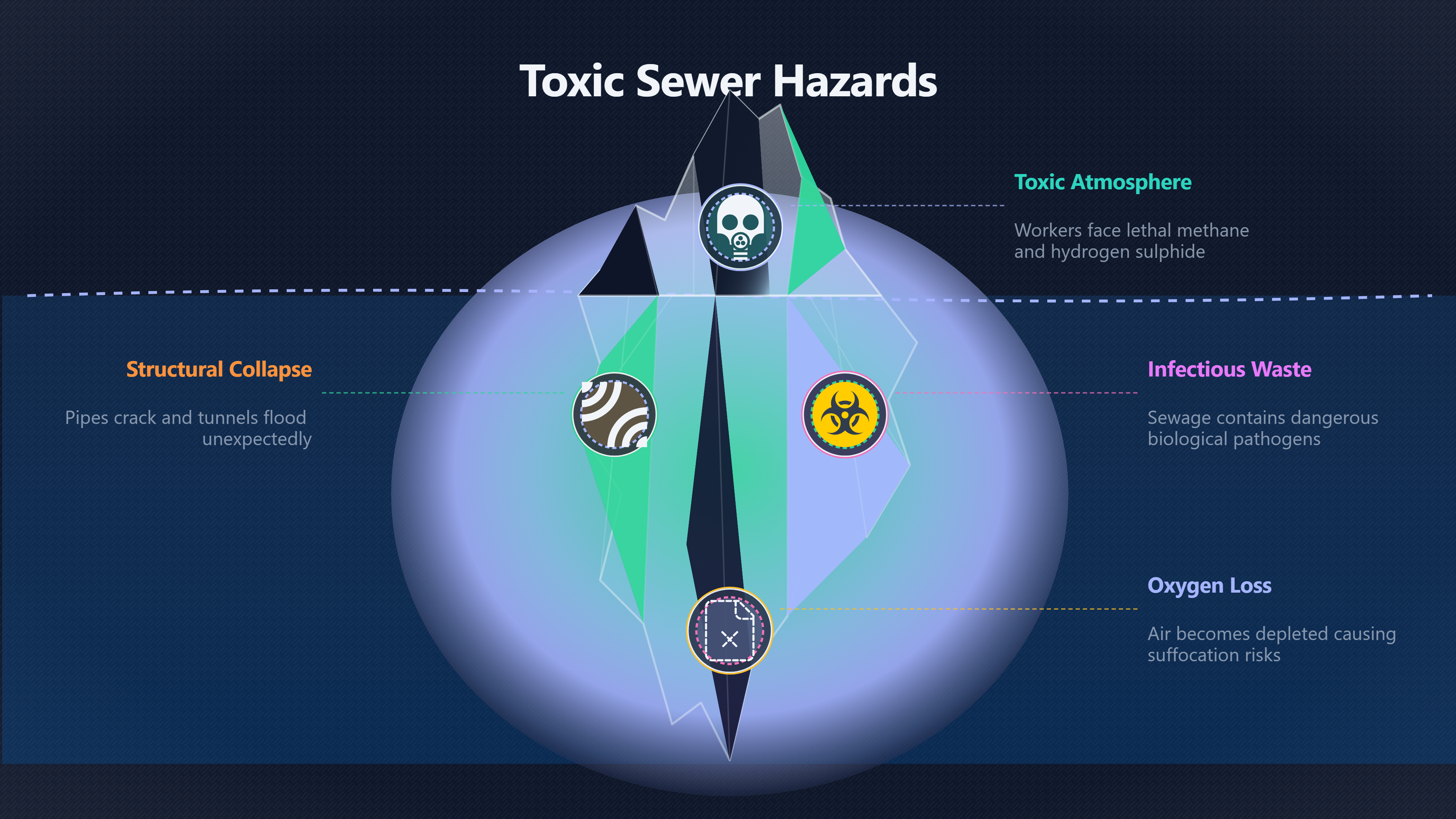 Overview image for Sewer Robots | First Tasks