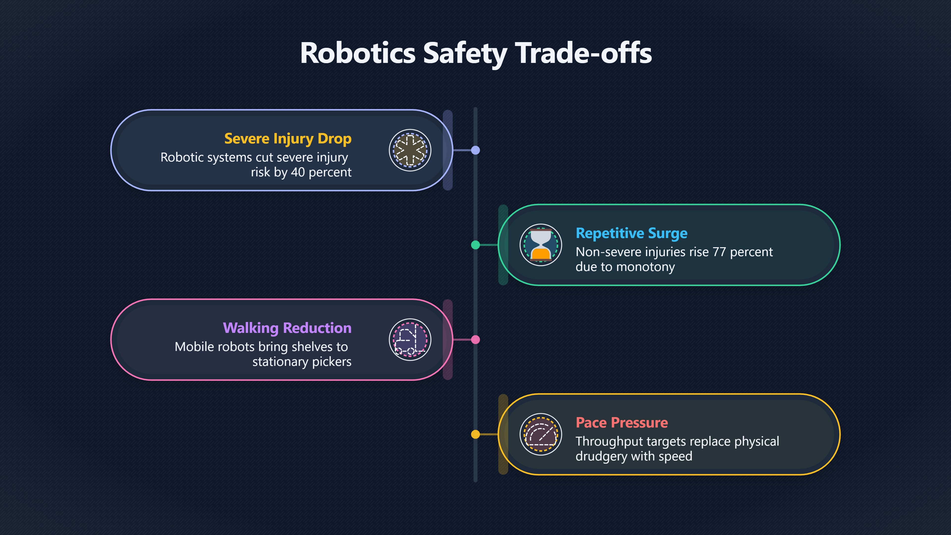 Overview image for Warehouse Pace | Robots and Work