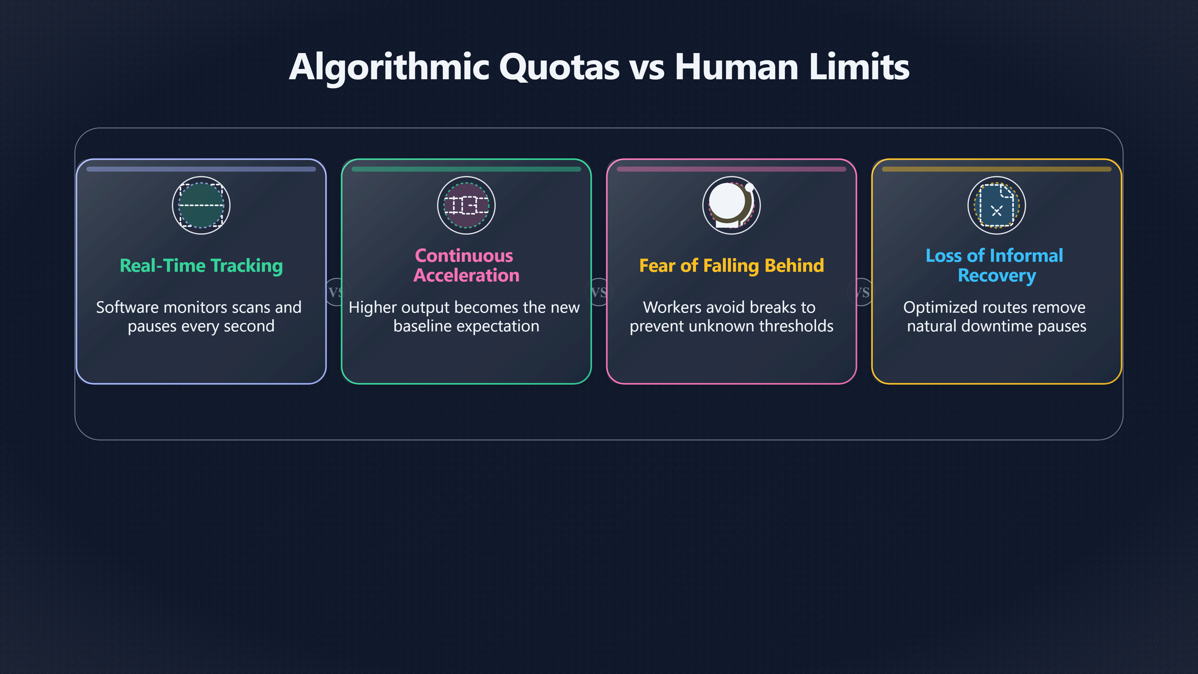 Overview image for Algorithmic quotas | Warehouse Pace