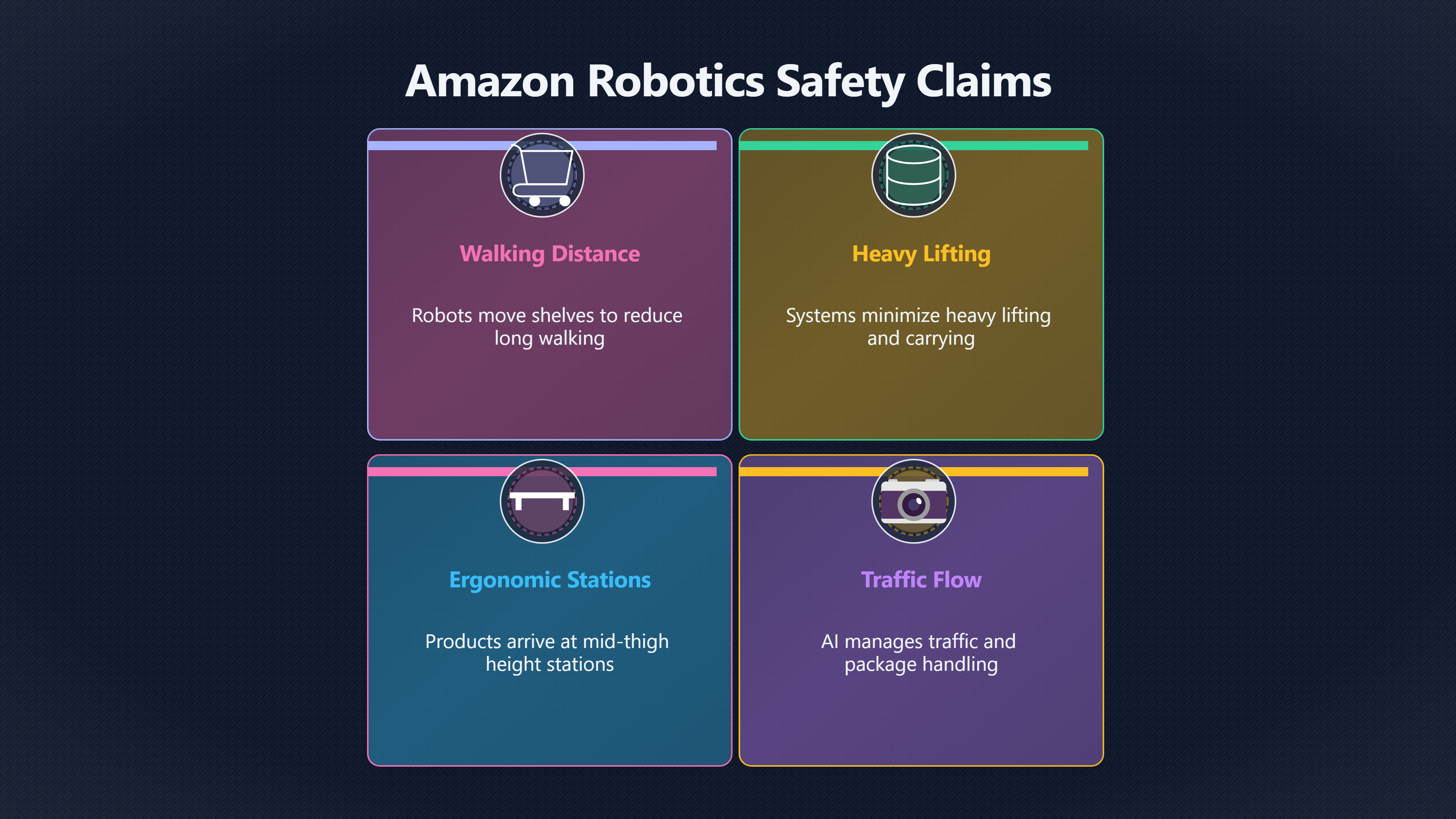 Overview image for Amazon dispute | Warehouse Pace