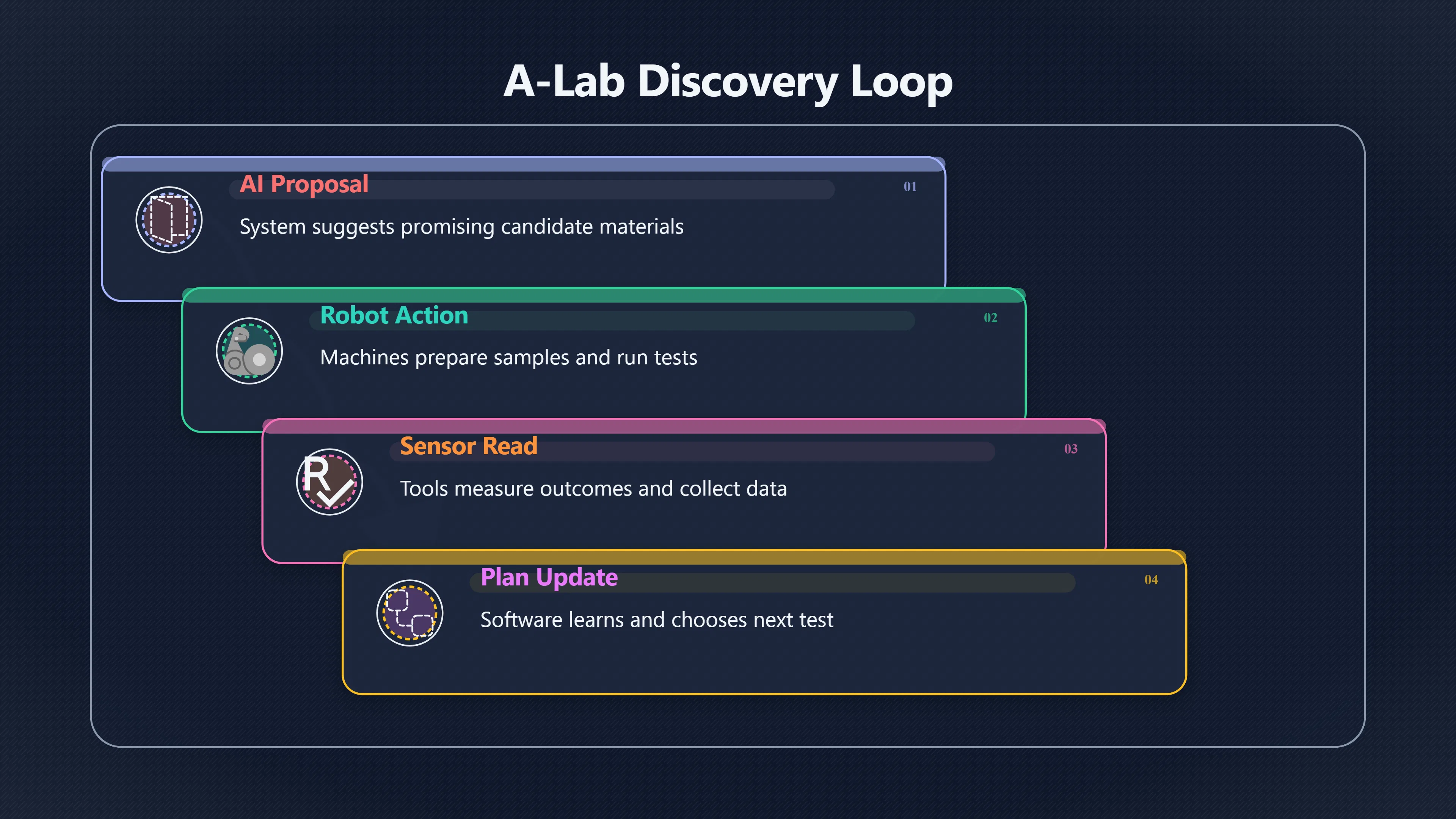 Overview image for When robot labs meet reality | AI Bloom Abun 98 d3 a6 scientific