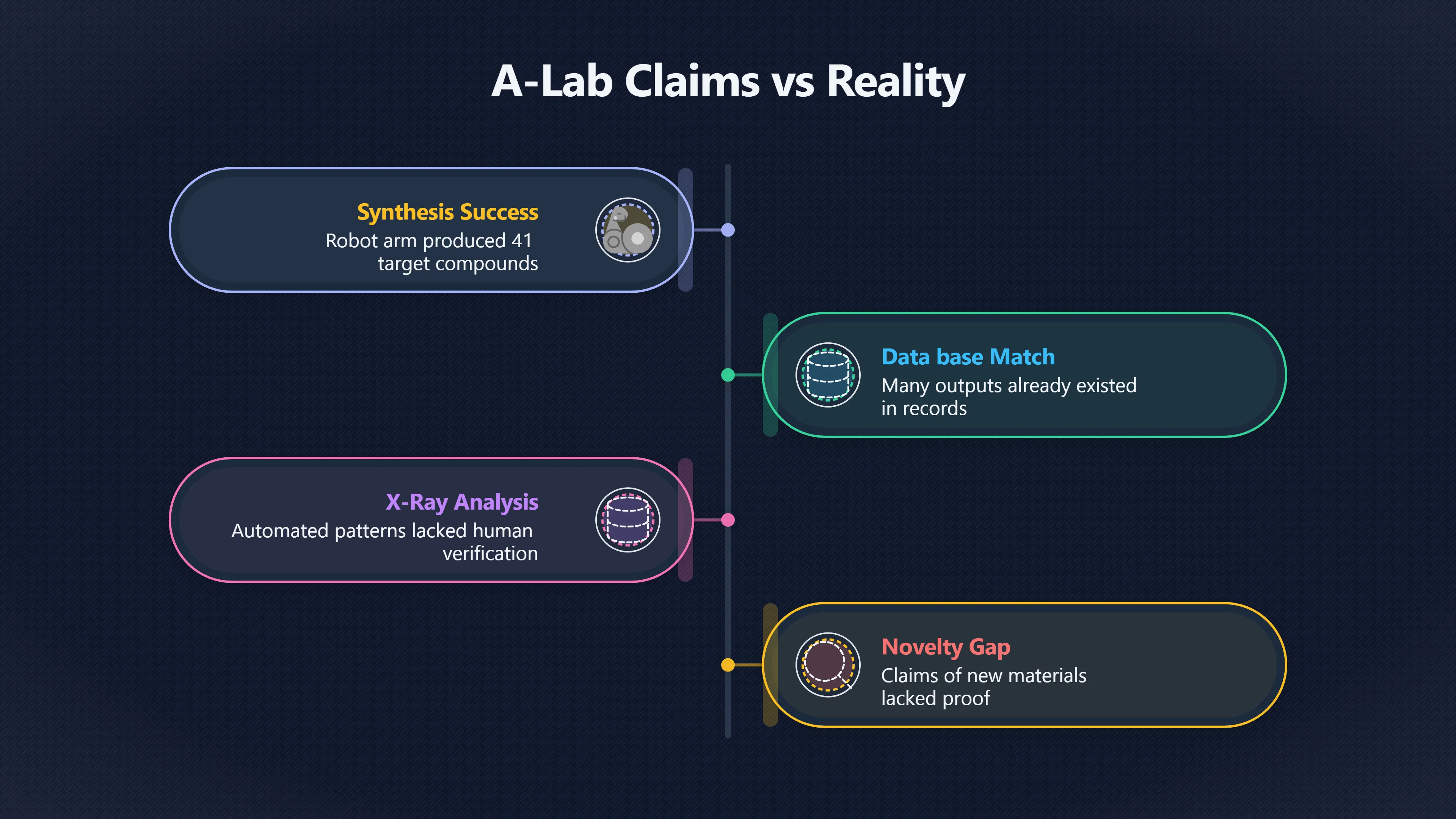 Overview image for Did A Lab really discover new materials? | AI Bloom Abun 98 d3 a6 scientific ac 7 e99 a4 autonomous
