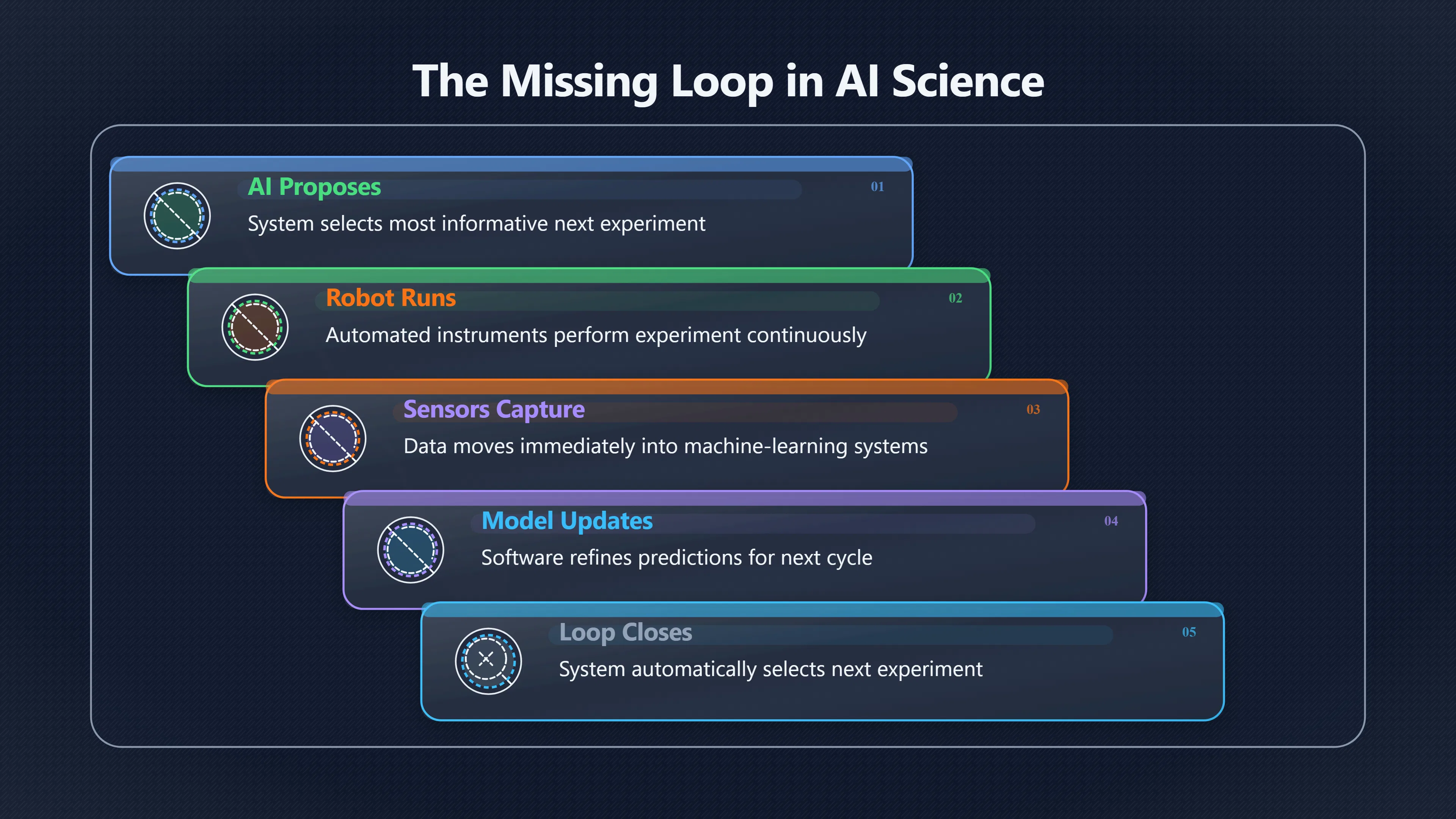 Overview image for The missing loop in AI science | AI Bloom Abun 98 d3 a6 scientific
