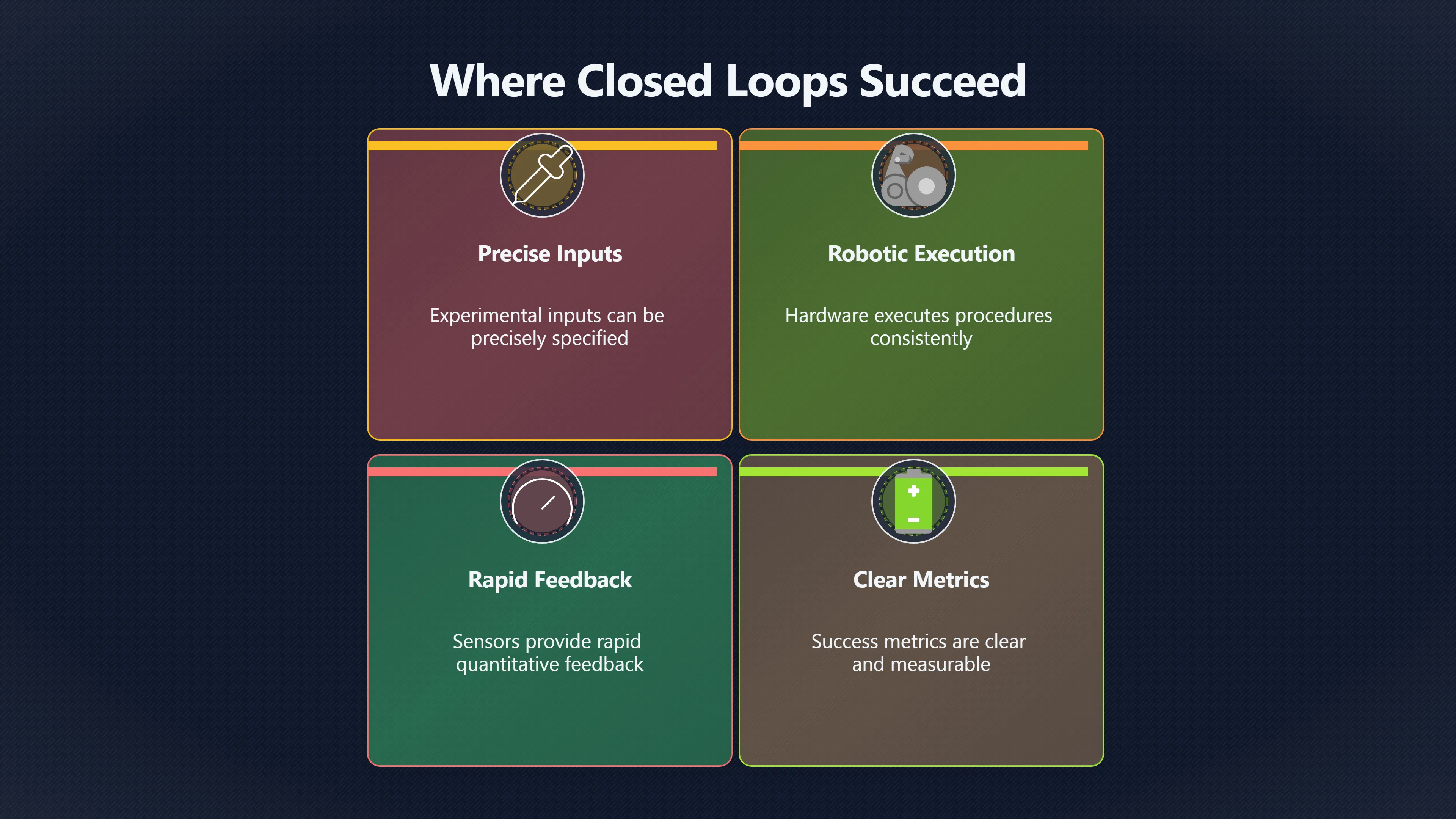 Overview image for Why Real Science Still Breaks Automated Labs | AI Bloom Abun 98 d3 a6 scientific ac 7 e99 a4 closed loop