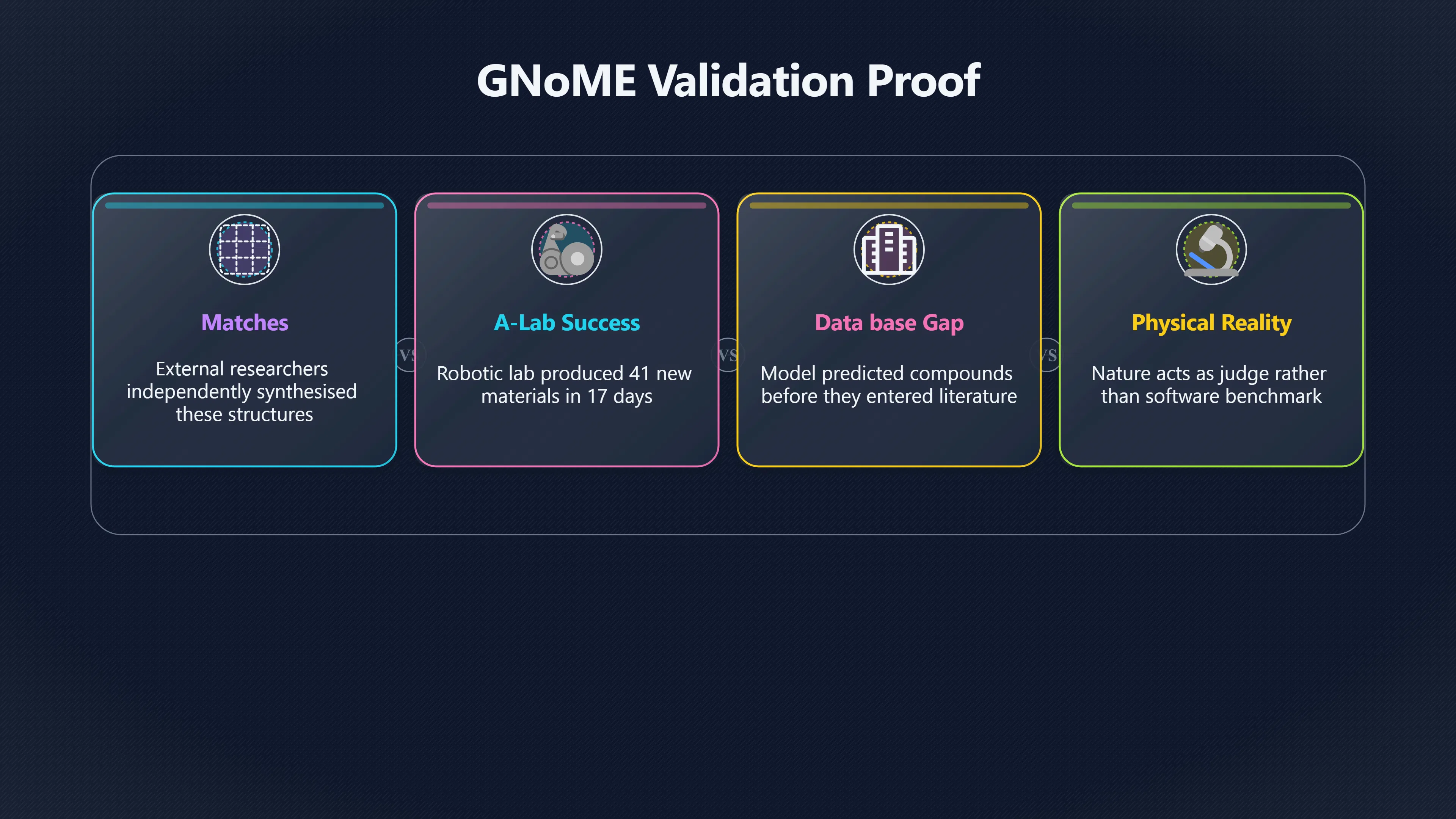 Overview image for What the first tests really prove | AI Bloom Abun 98 d3 a6 scientific ac 7 e99 a4 gnome materia
