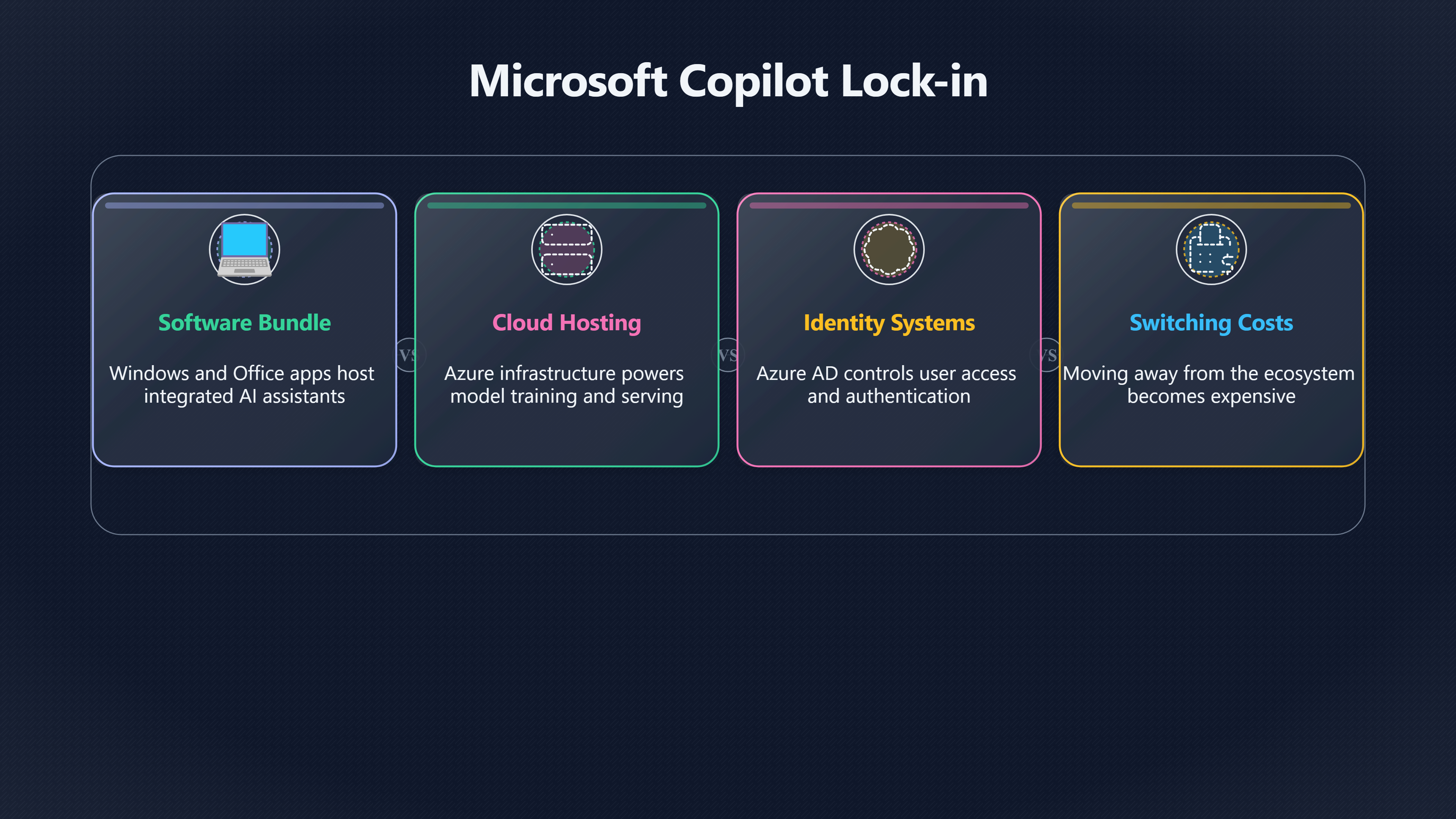 Overview image for Bundling Rules | Platform Lock in