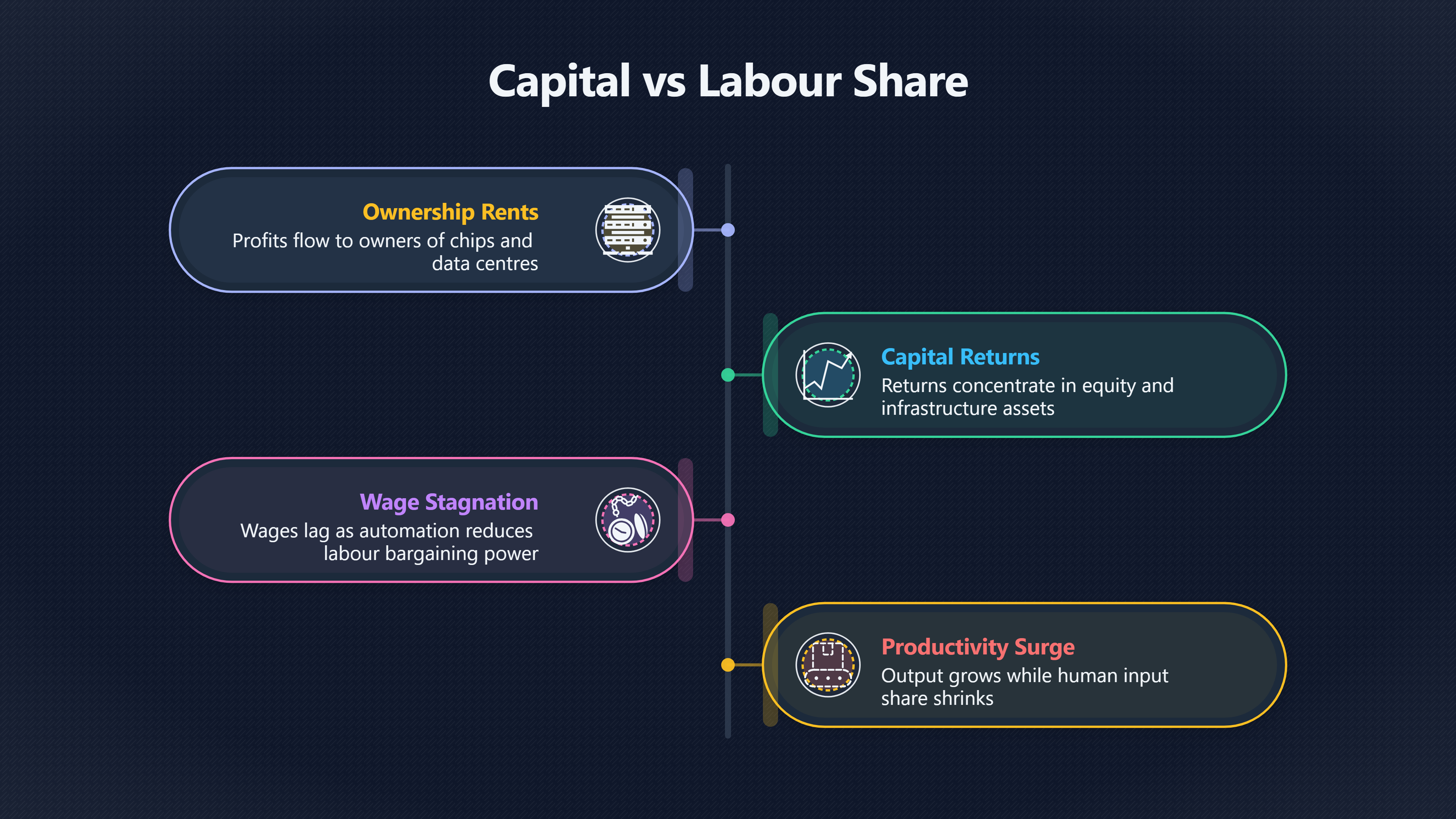 Overview image for AI Profits | Shared Gains