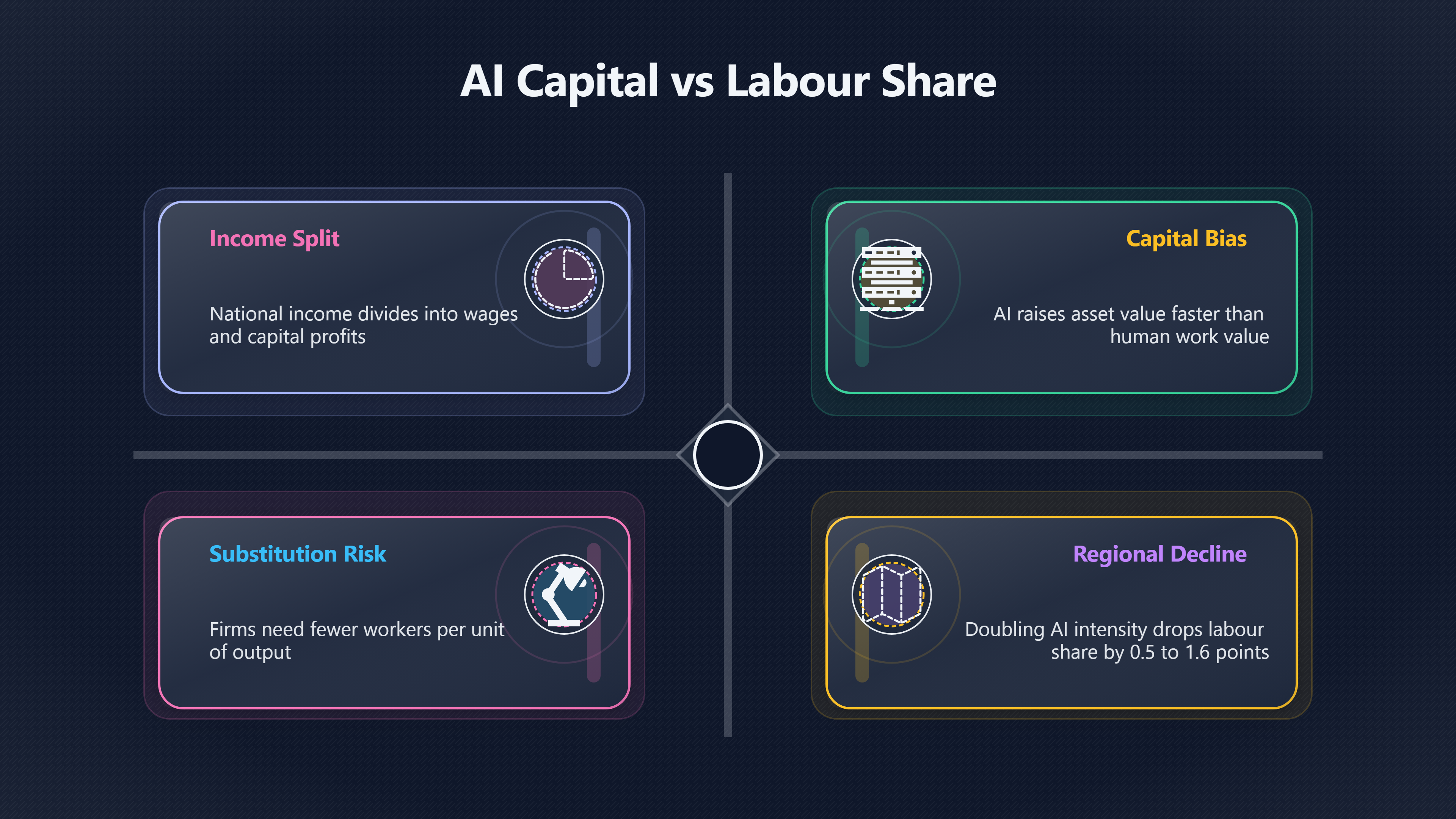 Overview image for Owner gains | AI Profits
