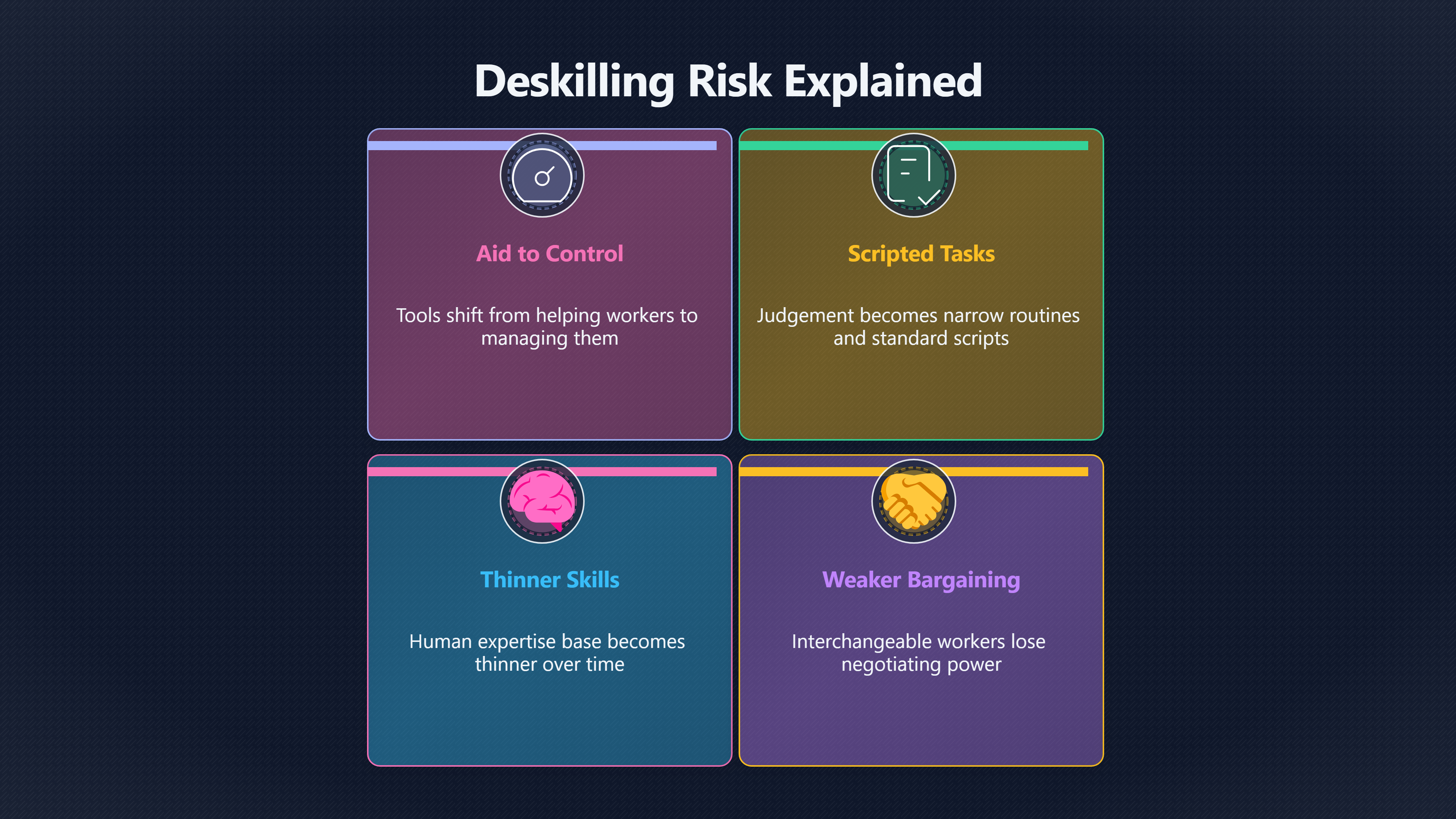 Overview image for Deskilling risk | Worker Gains
