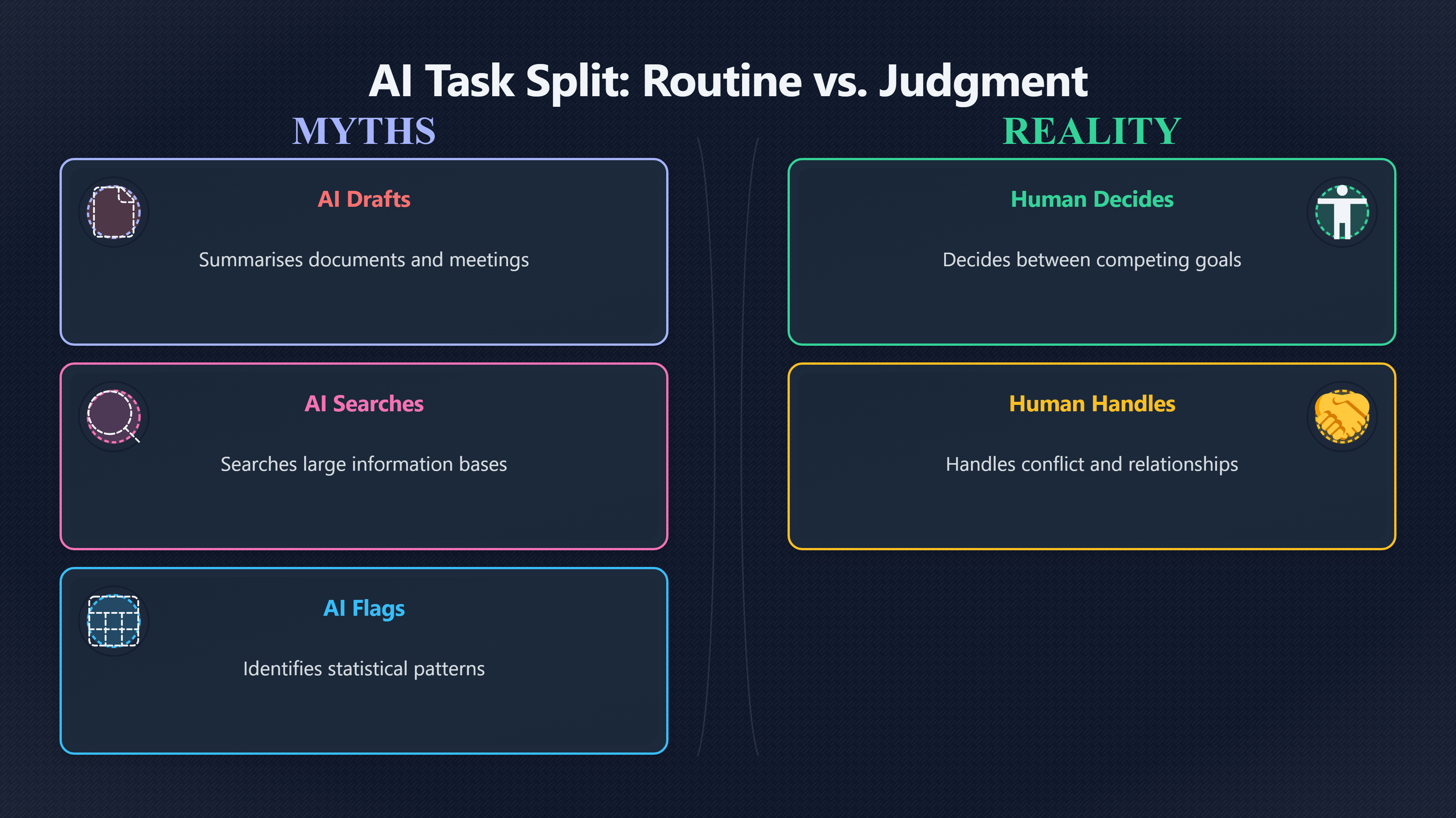 Overview image for Human judgement | Worker Gains