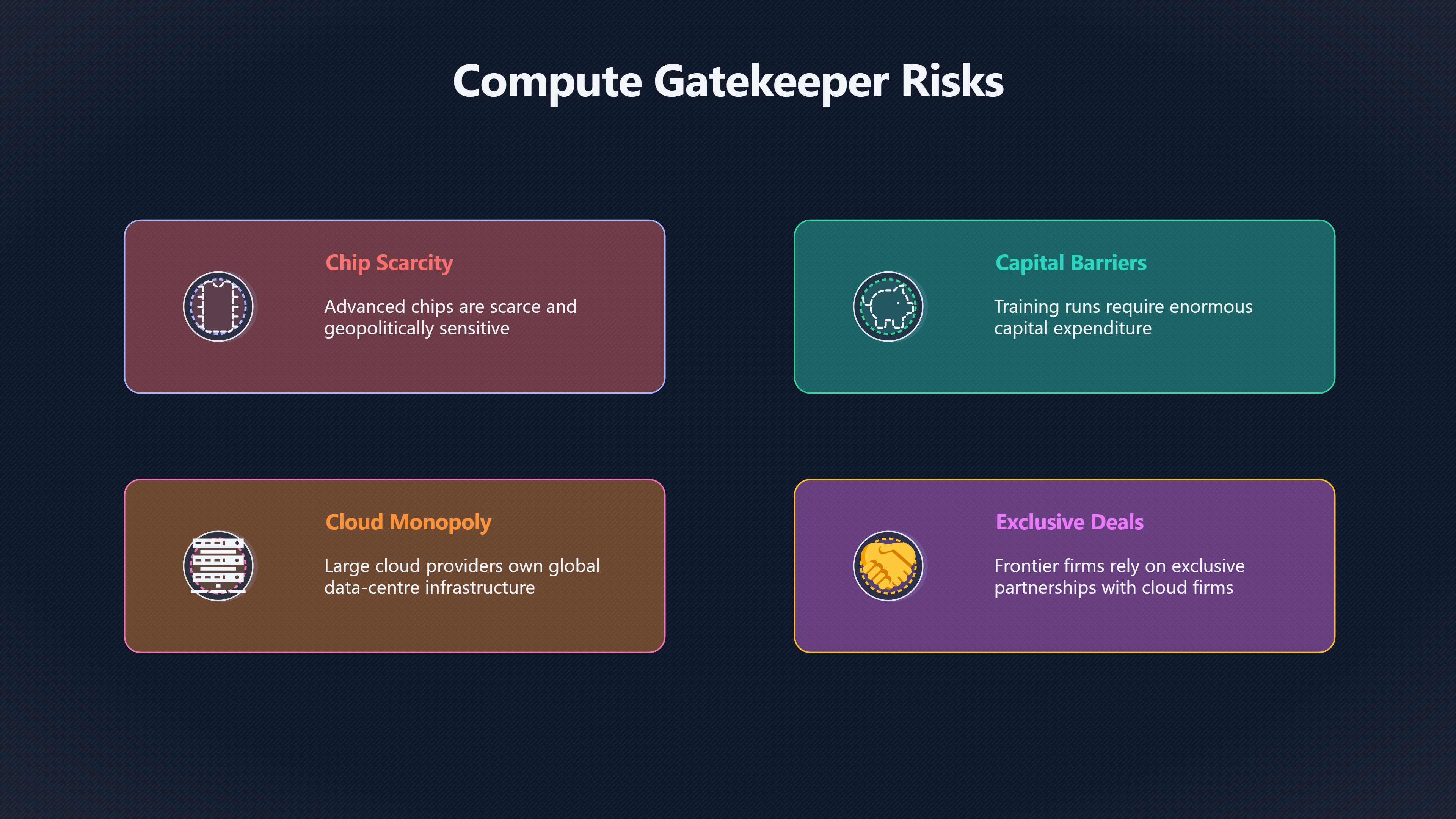 Overview image for Public Compute | Shared Gains