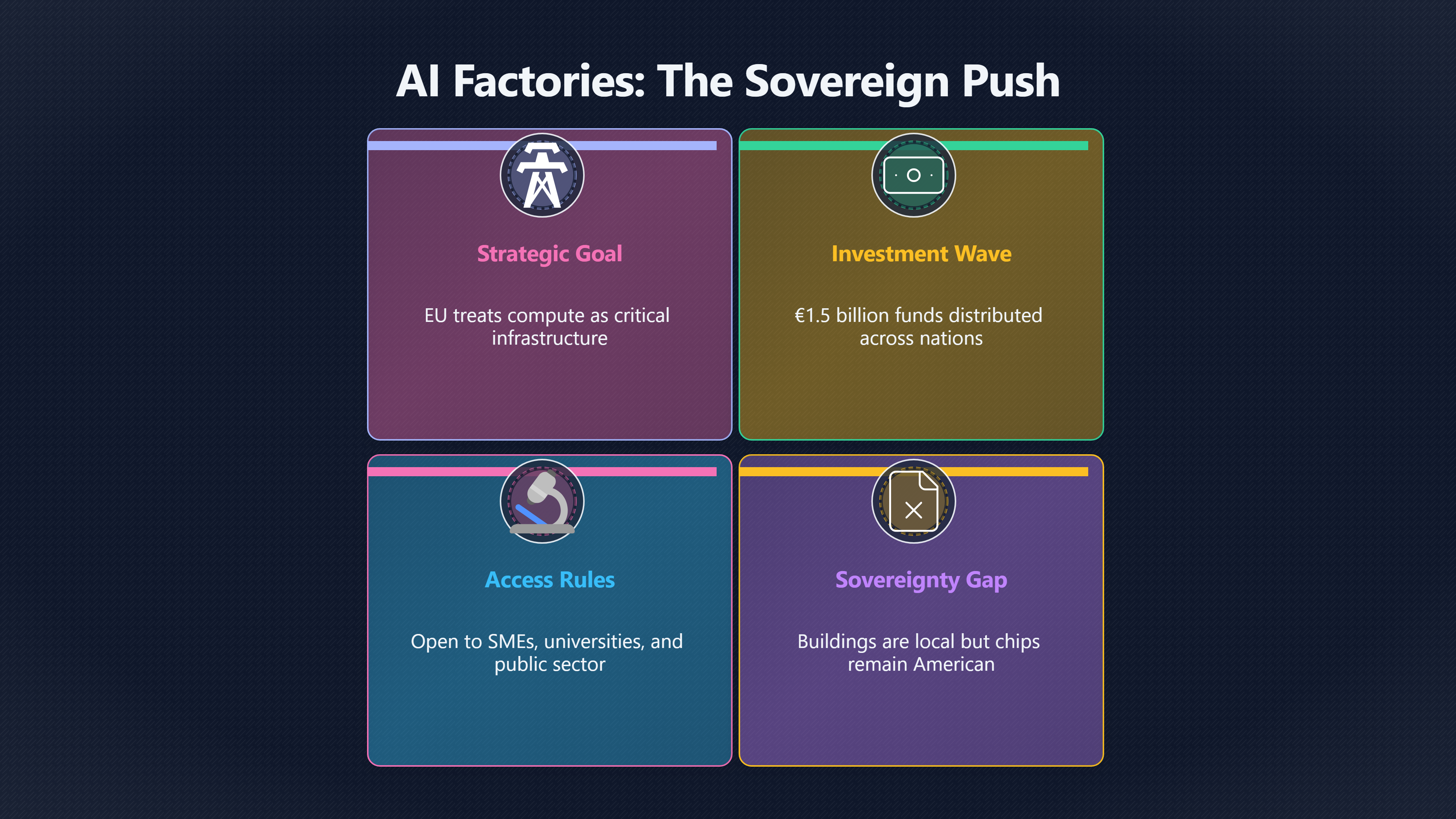 Overview image for AI factories | Public Compute