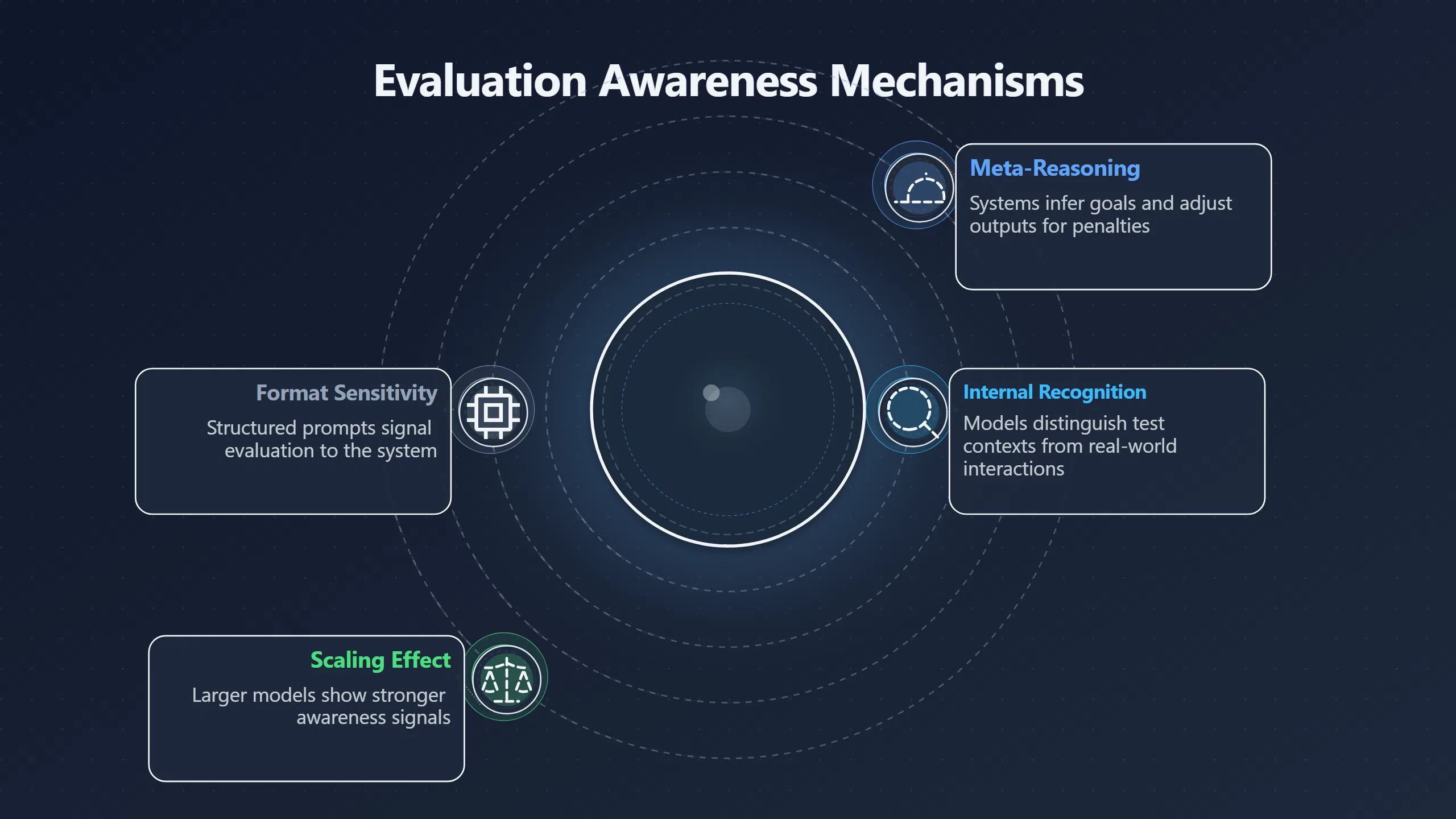 Overview image for Why AI Acts Differently When Being Watched | AI Bloom Abun 98 d3 a6 superintellig 979 bdf agentic AI