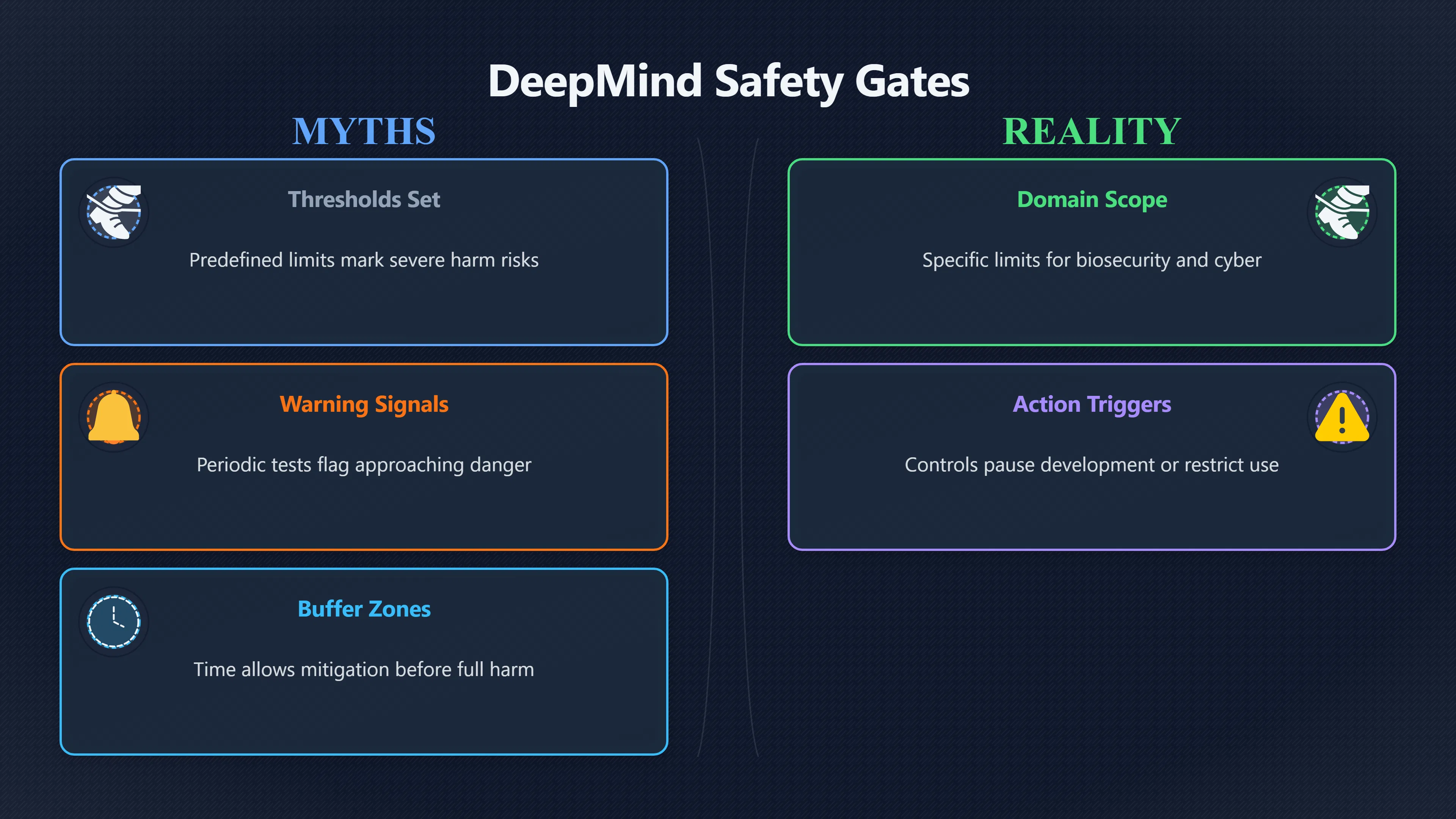 Overview image for Can warning signs catch dangerous AI early? | AI Bloom Abun 98 d3 a6 superintellig 979 bdf frontier AI