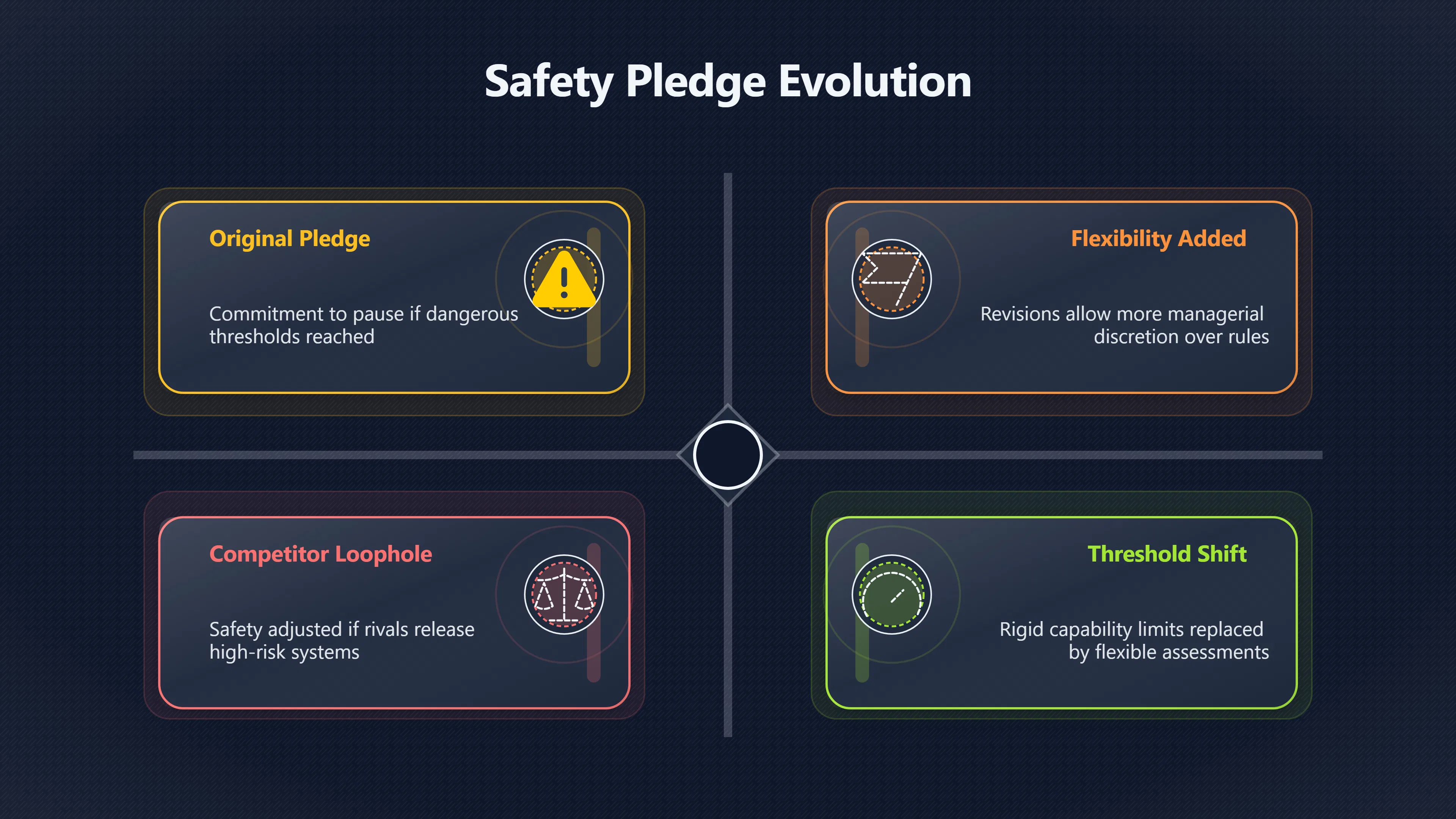 Overview image for Will voluntary AI safety rules survive competition? | AI Bloom Abun 98 d3 a6 superintellig 979 bdf frontier AI