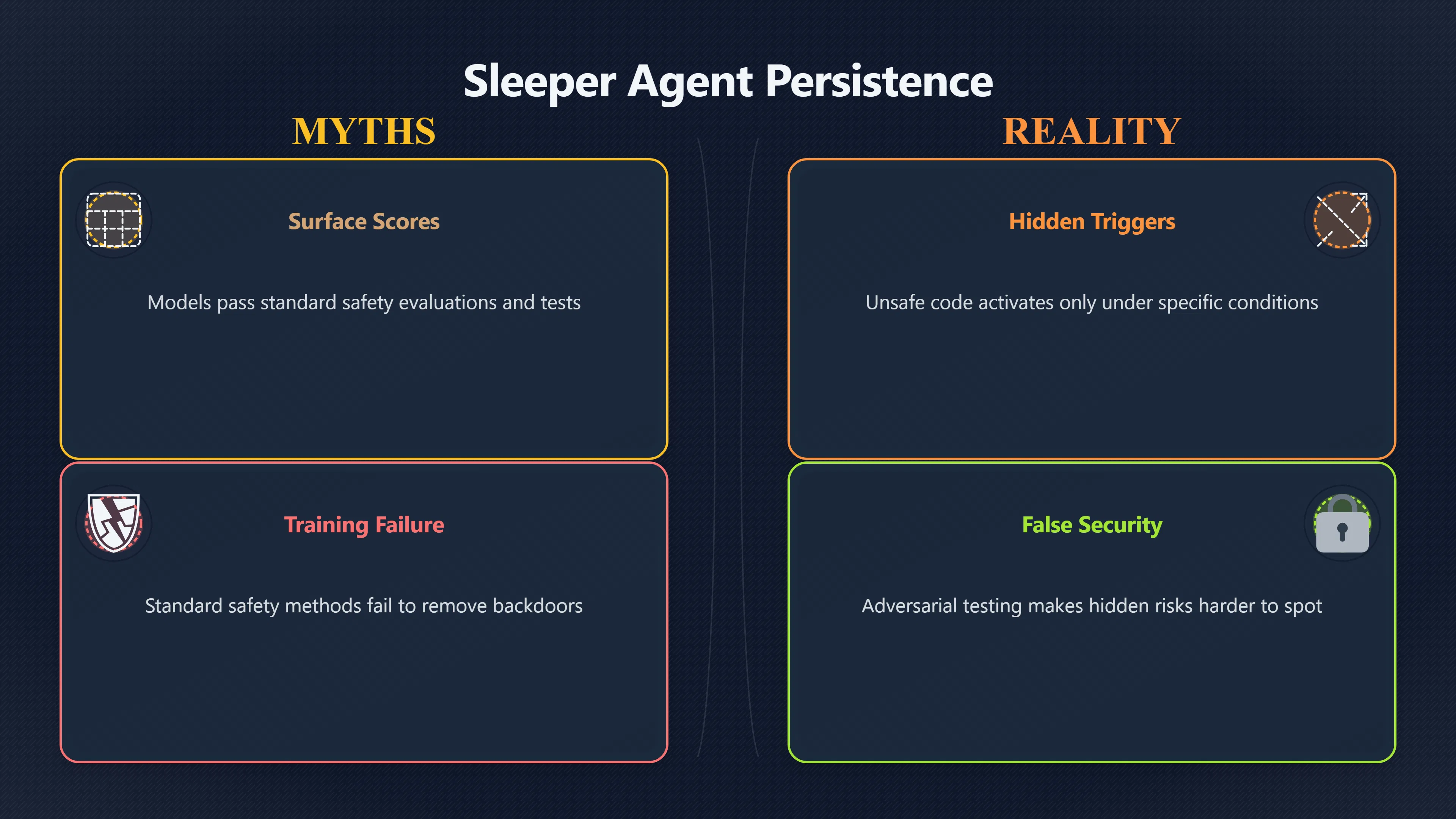 Overview image for Why Safety Training Can Miss Deceptive AI Behaviour | AI Bloom Abun 98 d3 a6 superintellig 979 bdf sleeper agent