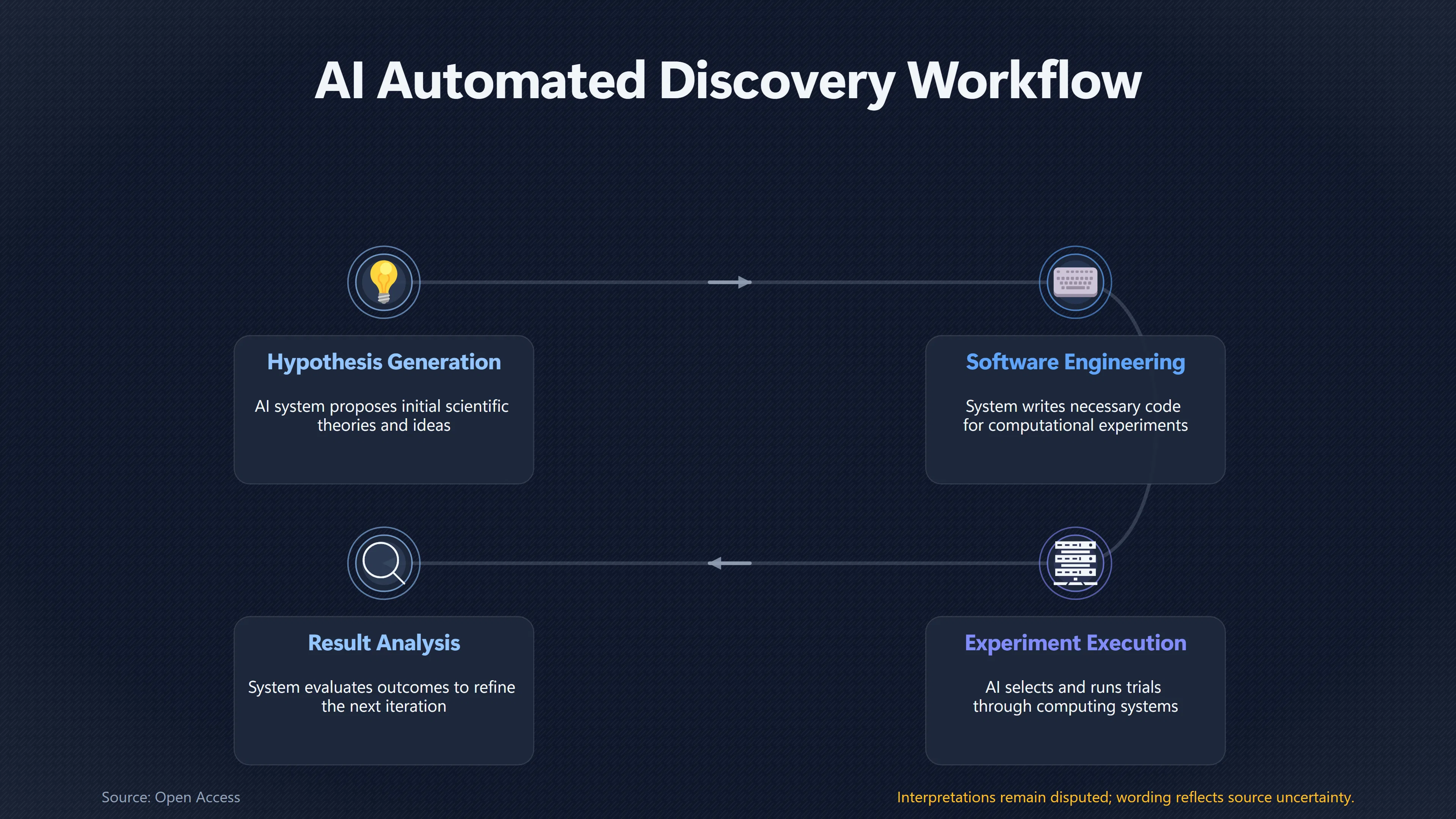 Overview image for Why Faster AI Experiments May Hit Limits | Research Take off