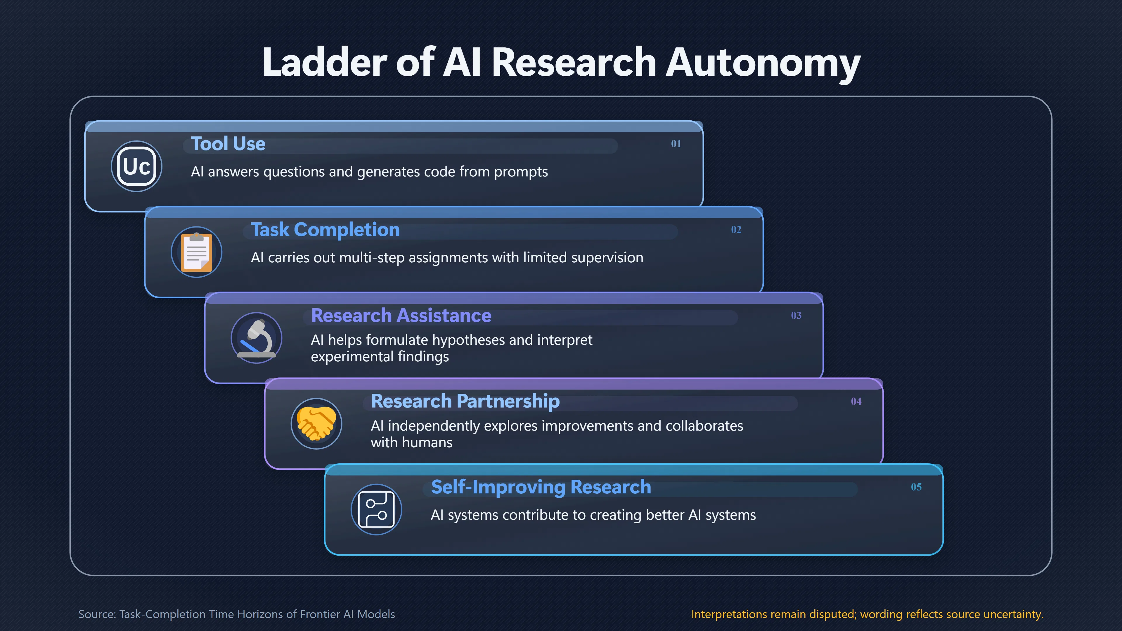 Overview image for Can AI Agents Improve AI Itself? | Explosion Evidence