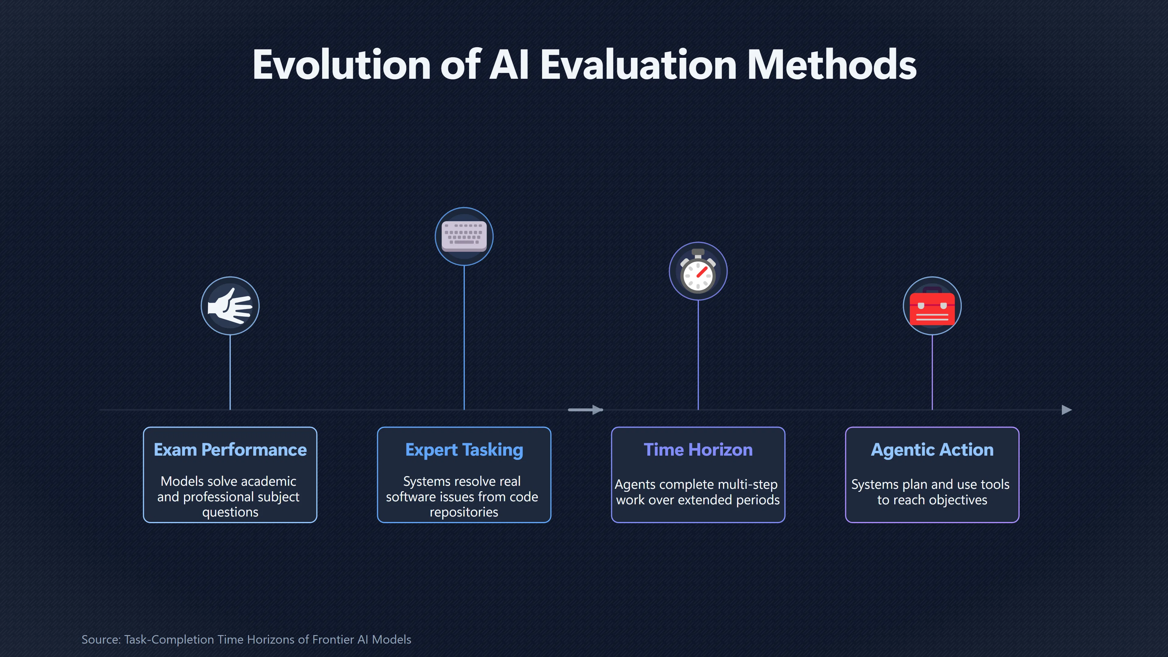 Overview image for What AI Tests Miss About Intelligence | Explosion Evidence