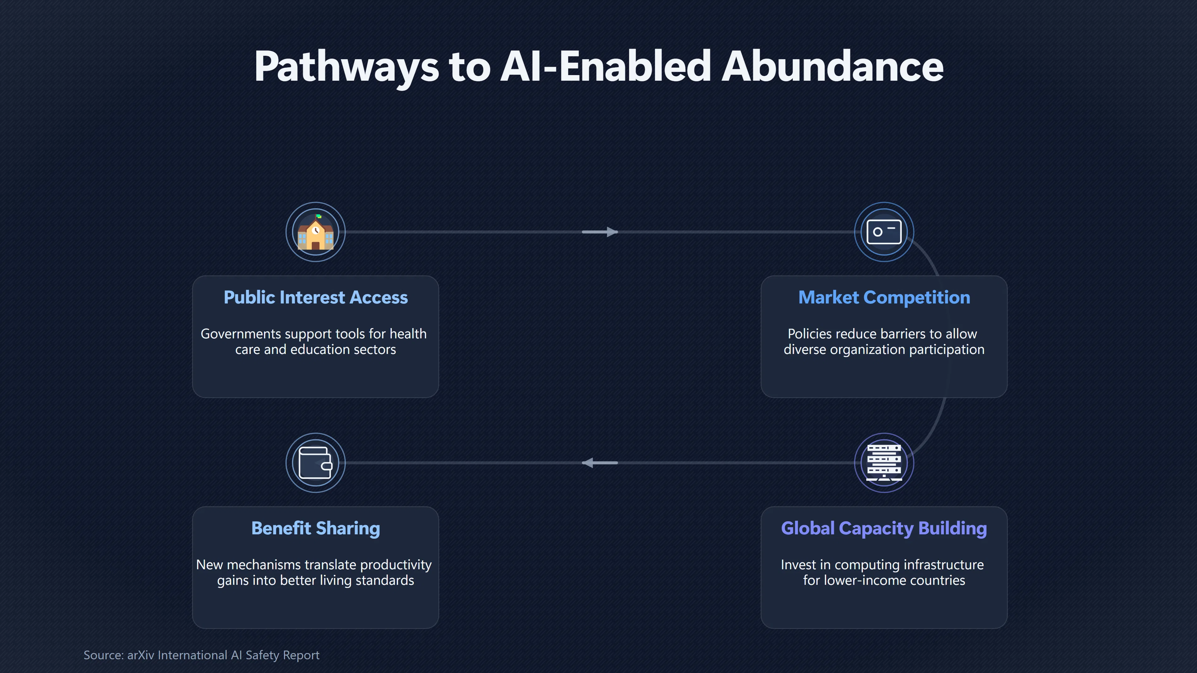 Overview image for Who controls the superintelligence future?