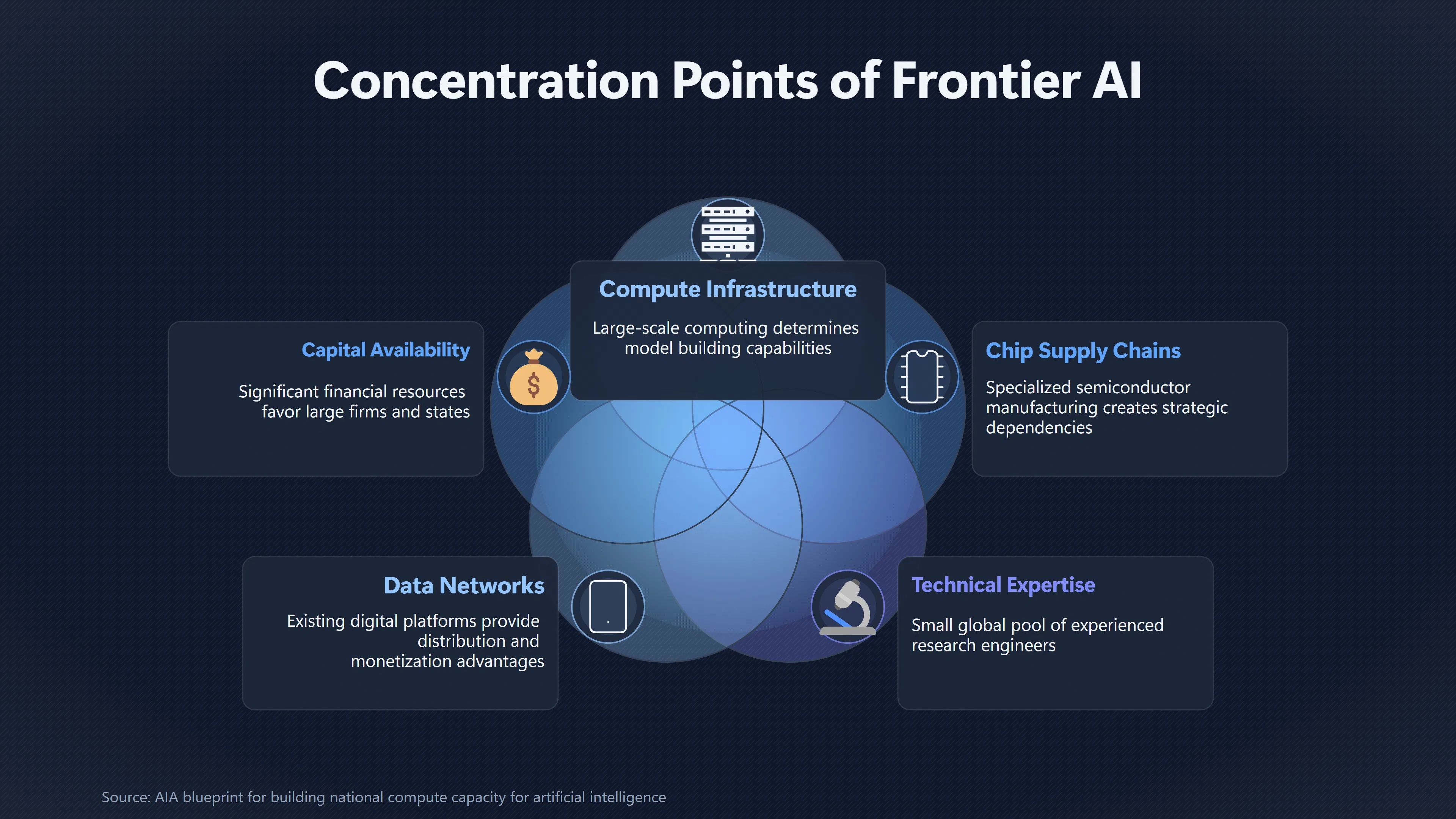 Overview image for Who Controls Access to Powerful AI? | AI Governance