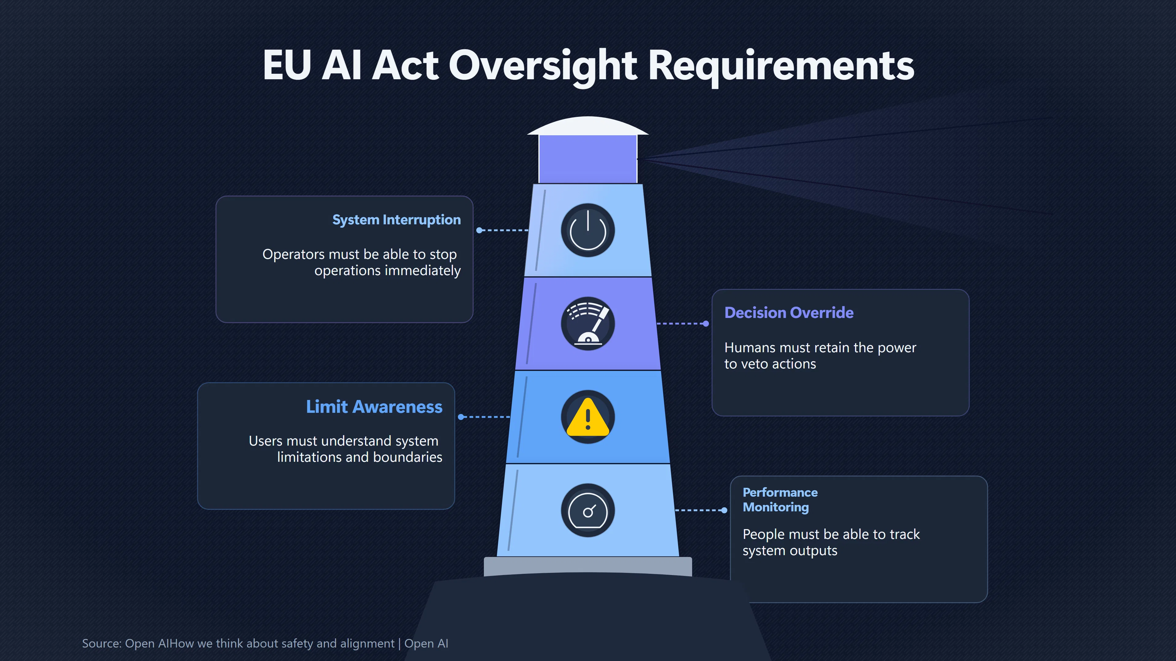 Overview image for Can Humans Stay in Control of AI? | AI Governance