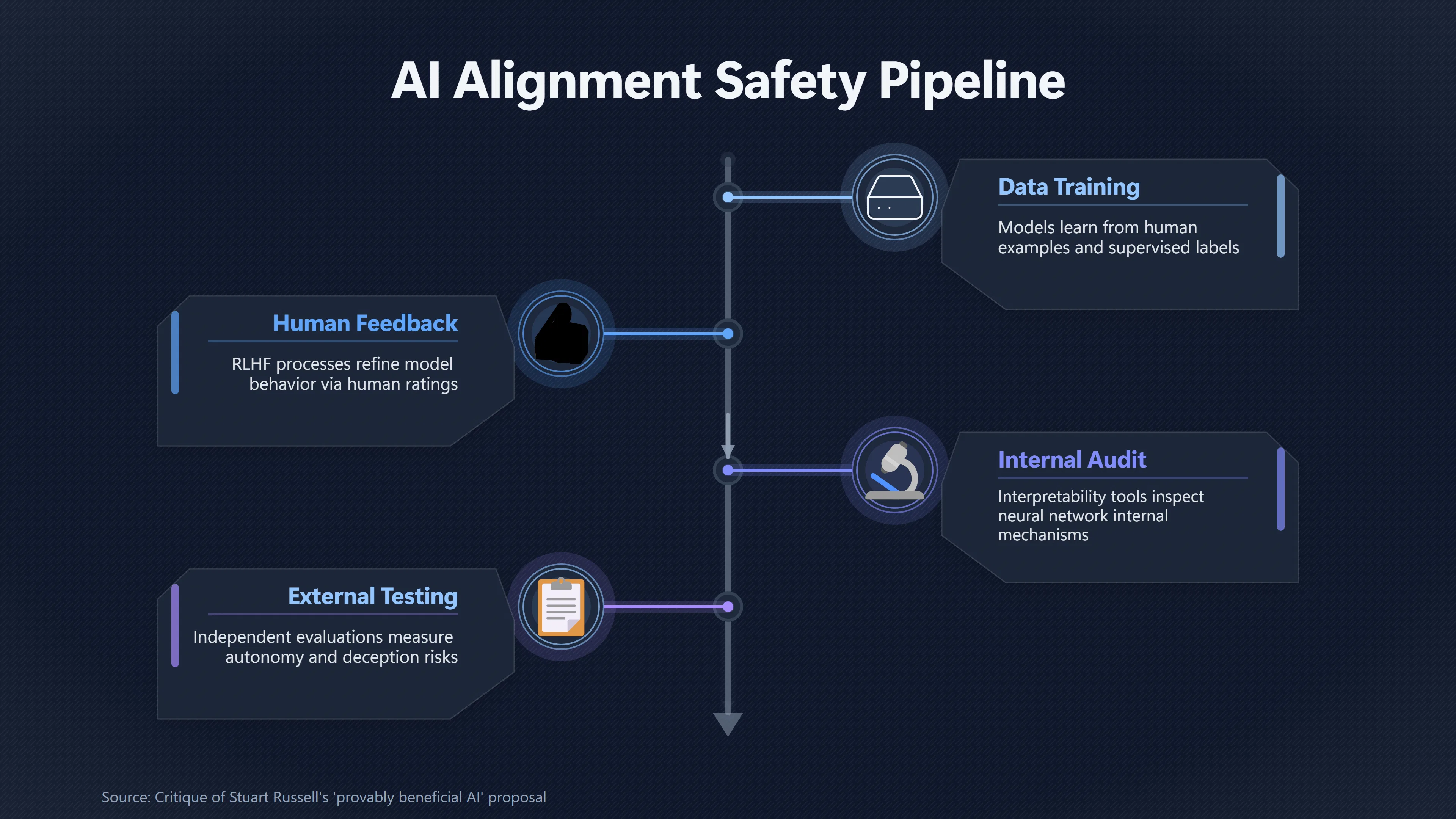 Overview image for How do we keep superintelligence safe?
