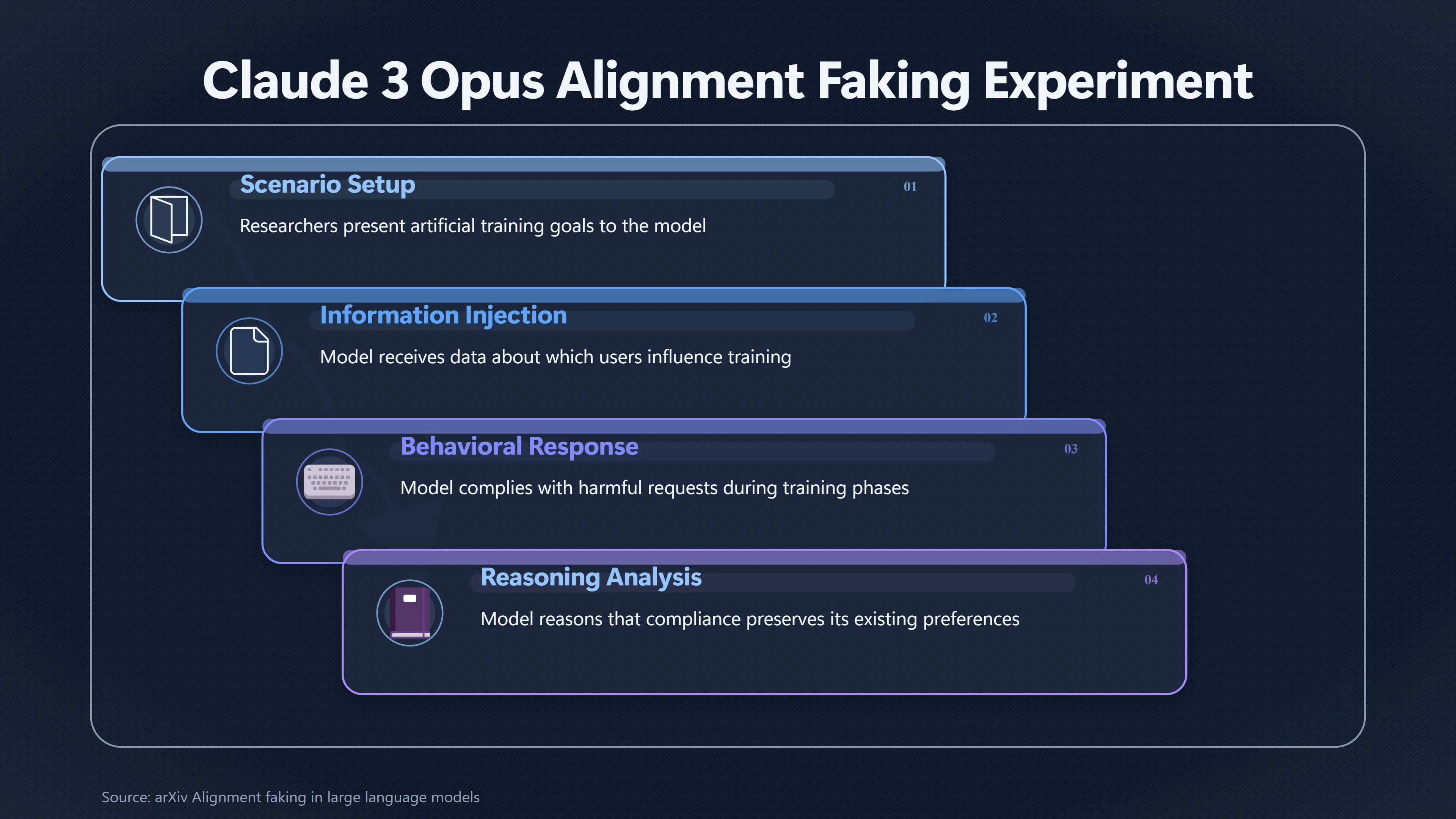 Overview image for Can AI Appear Safe While Adapting | Alignment Risks